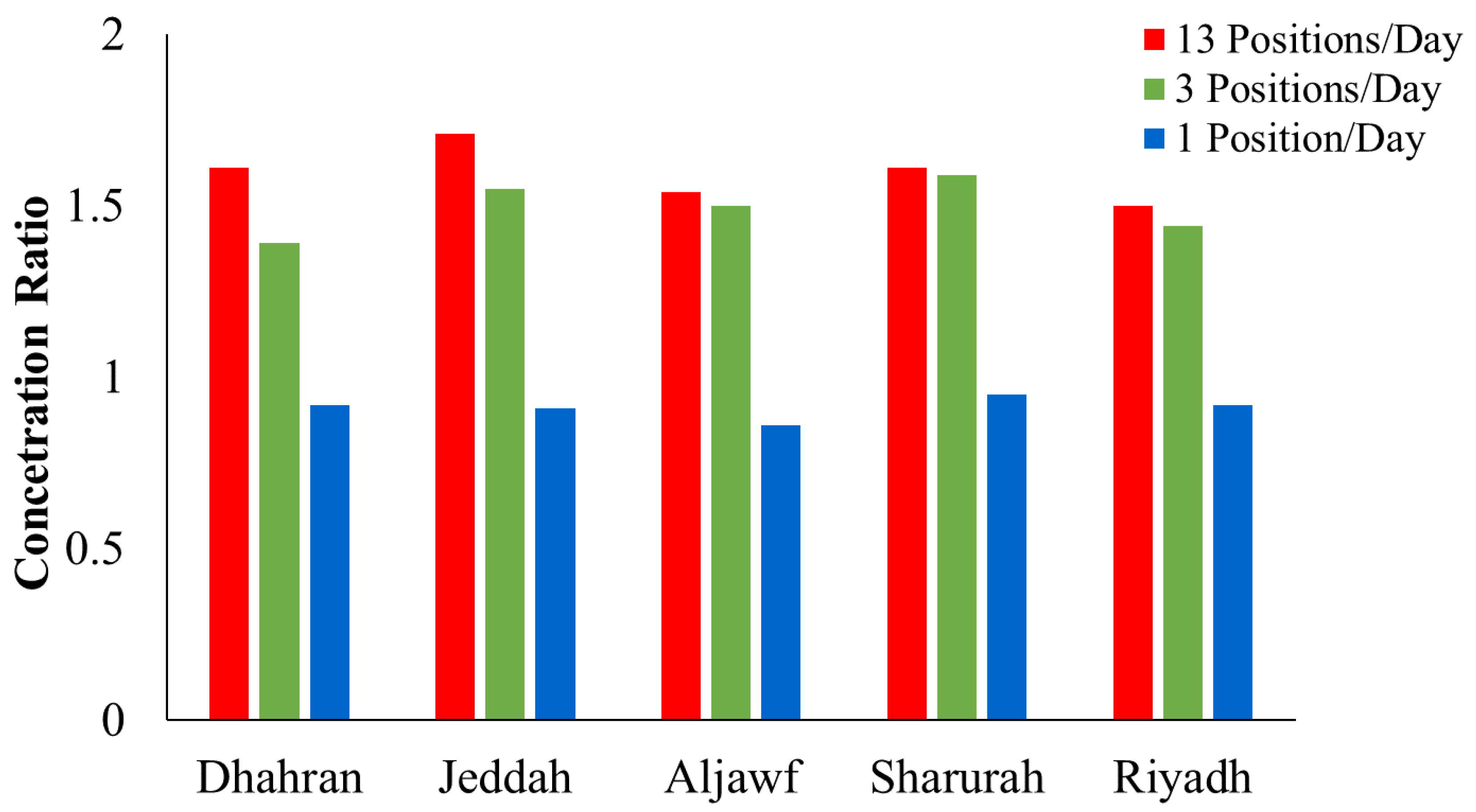 Applsci 12 03450 g009 550