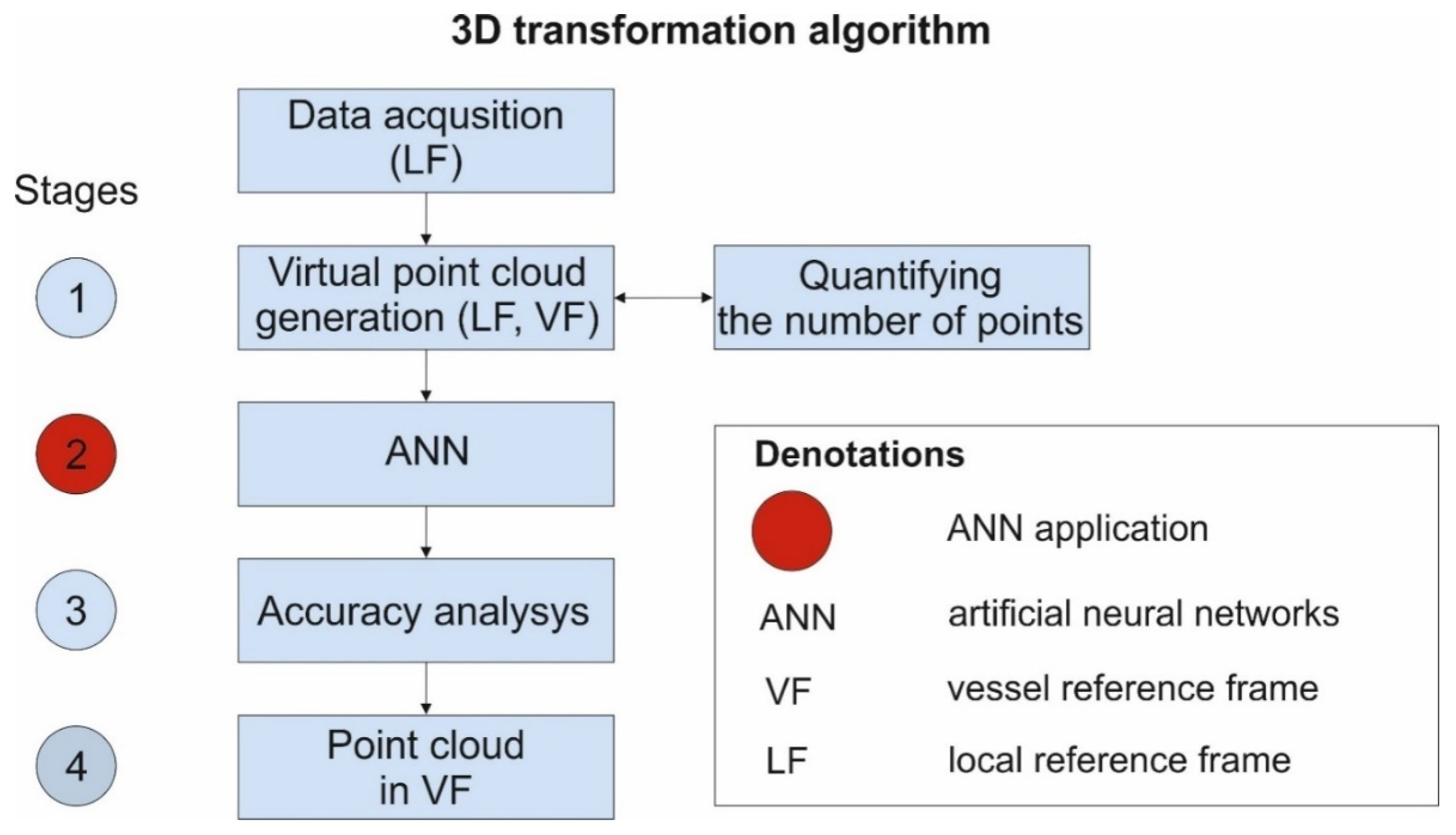 Applsci 12 03453 g001