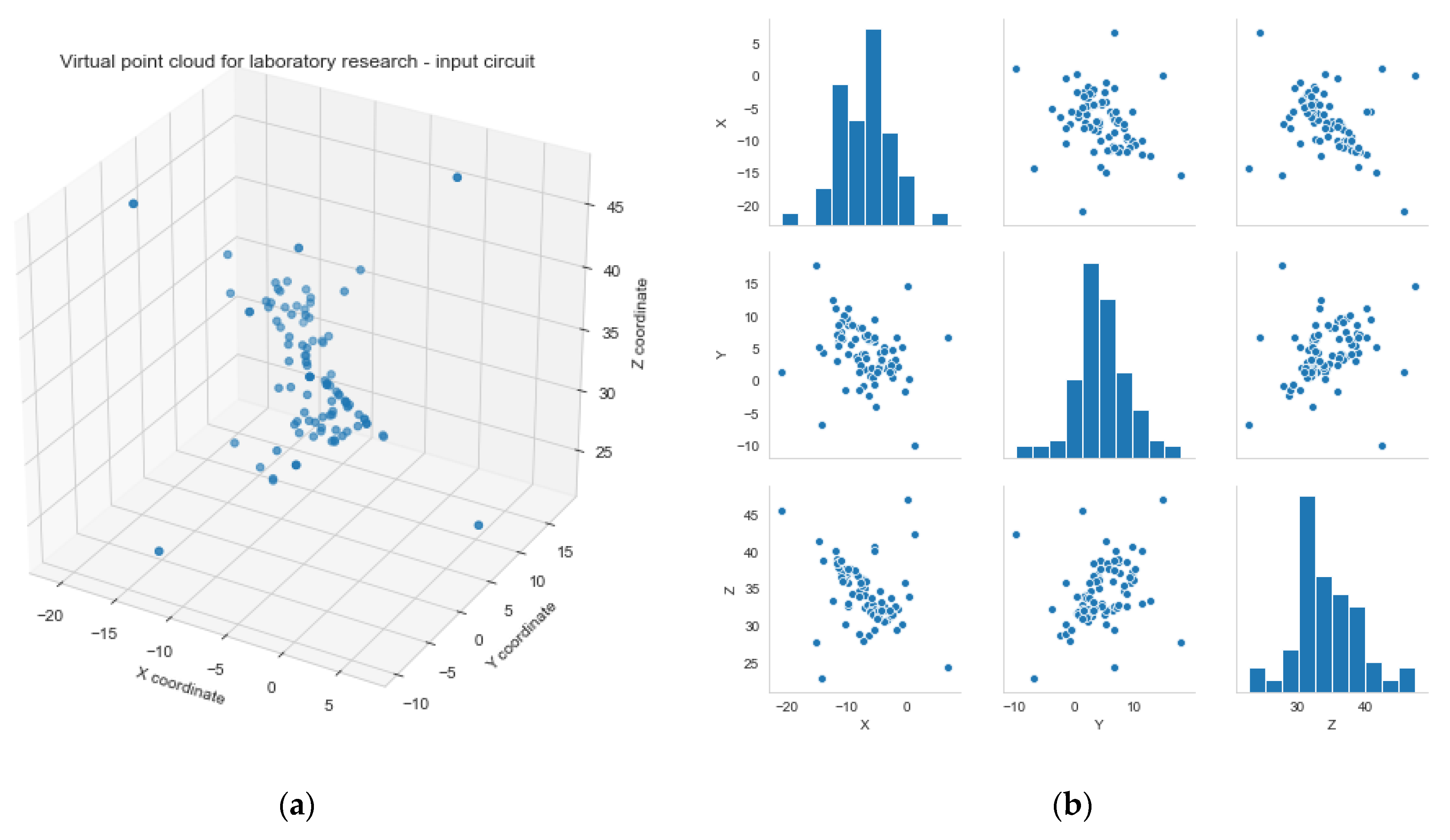 Applsci 12 03453 g005a