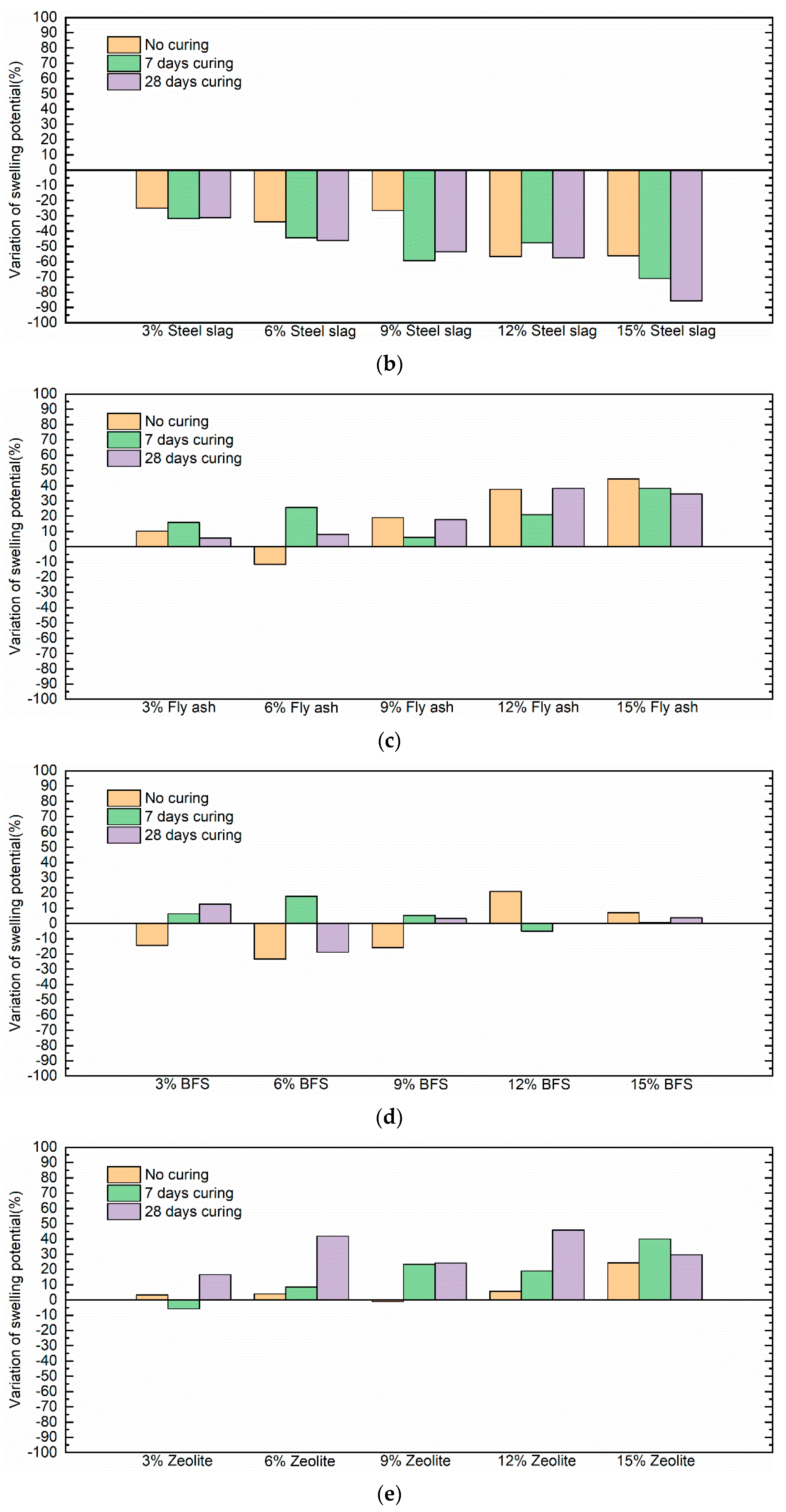 Applsci 12 03455 g002b