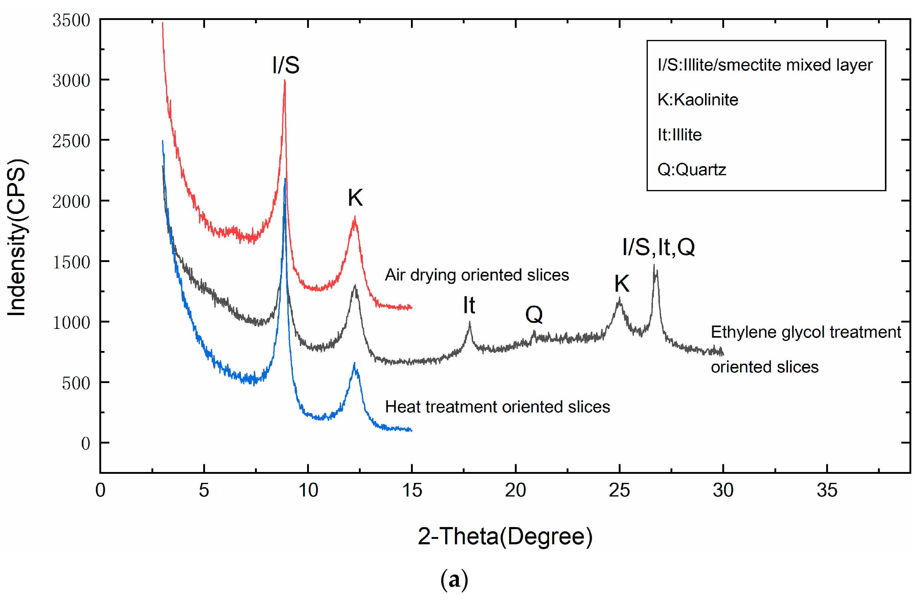 Applsci 12 03455 g003a