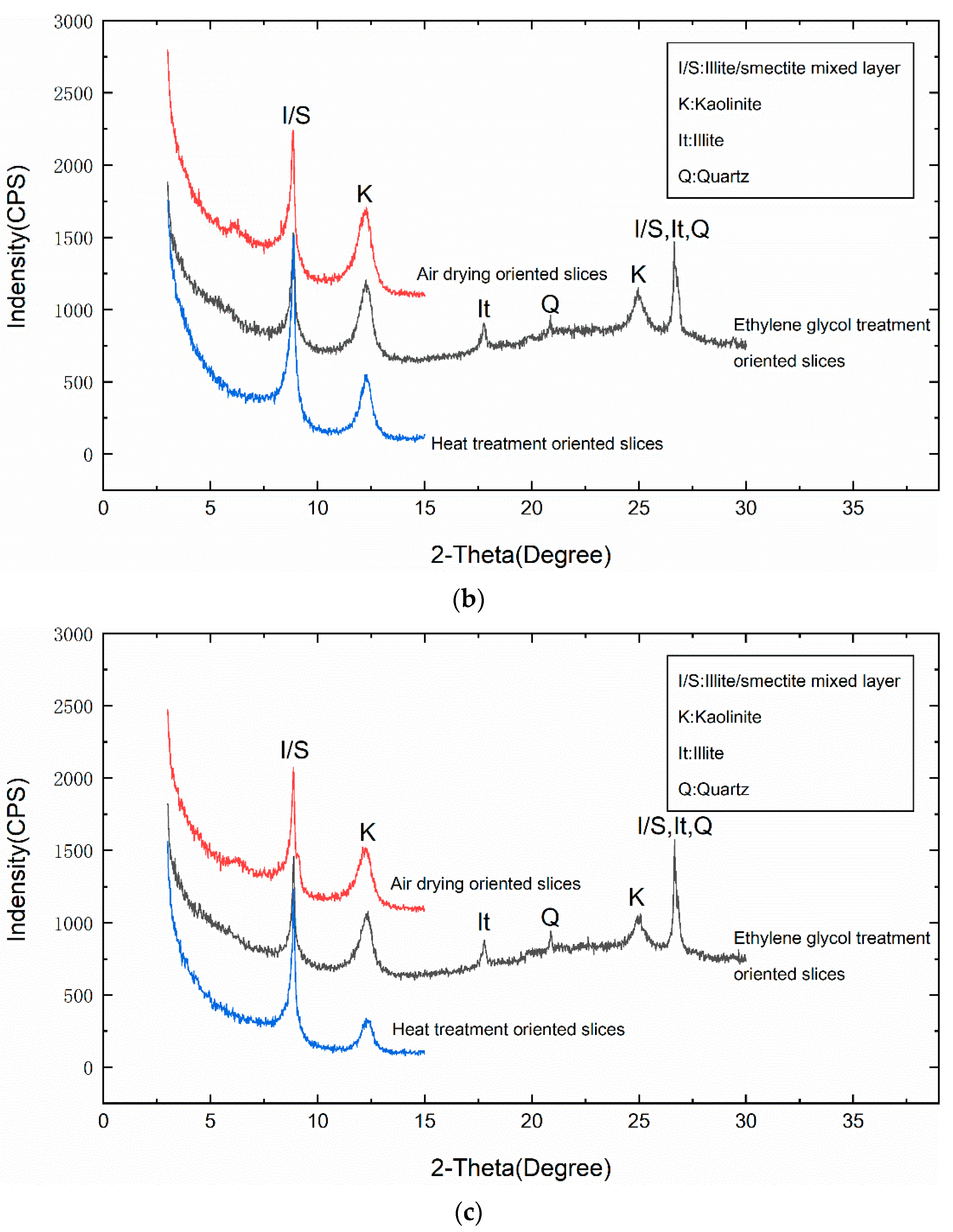 Applsci 12 03455 g003b