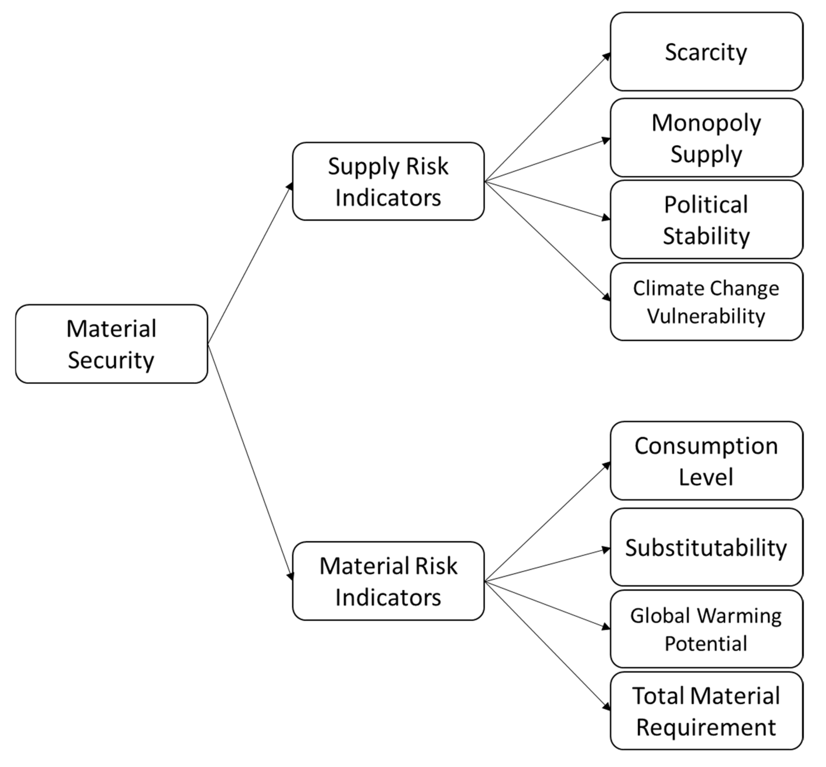 Applsci 12 03456 g001