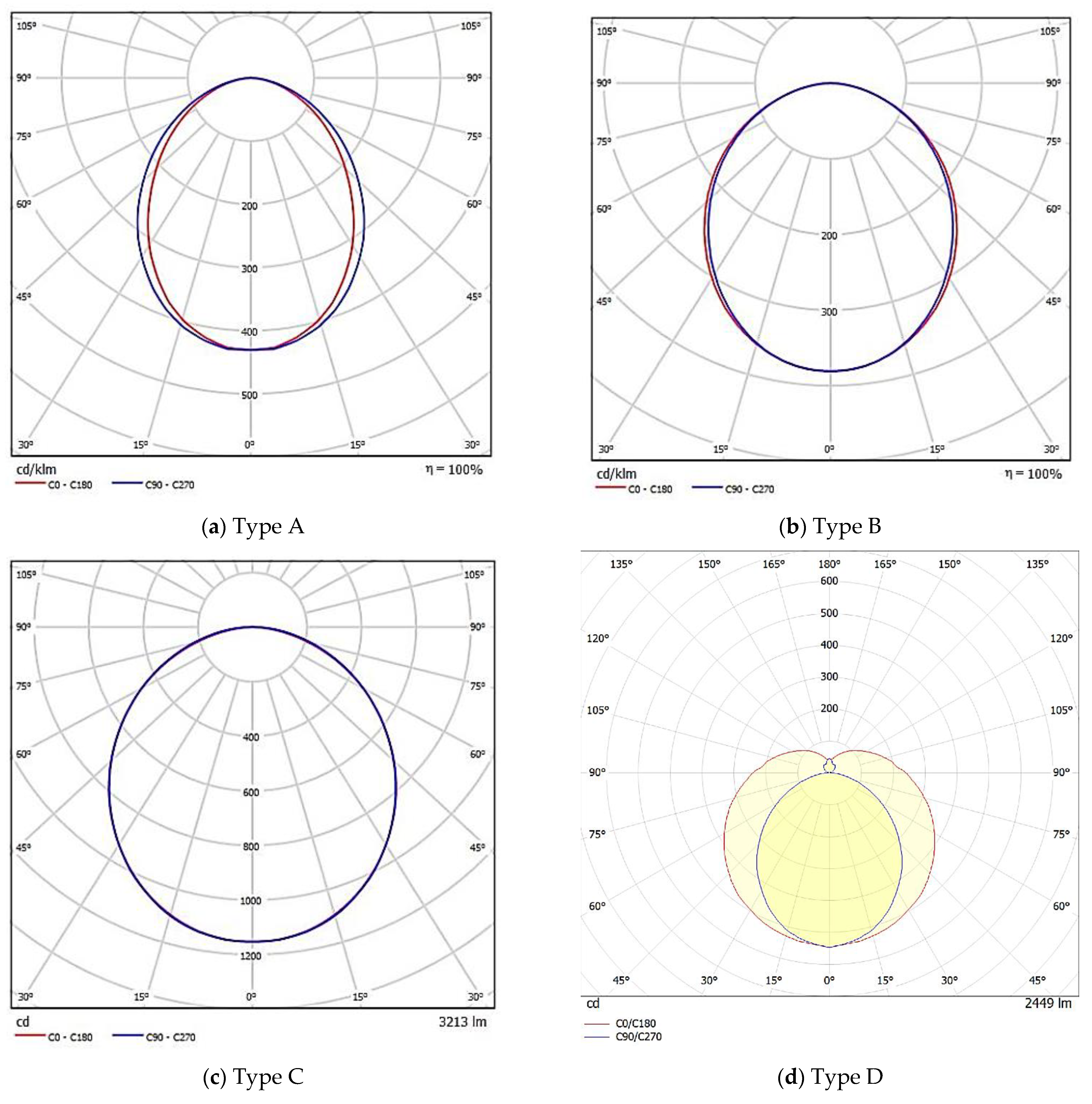 Applsci 12 03462 g006a