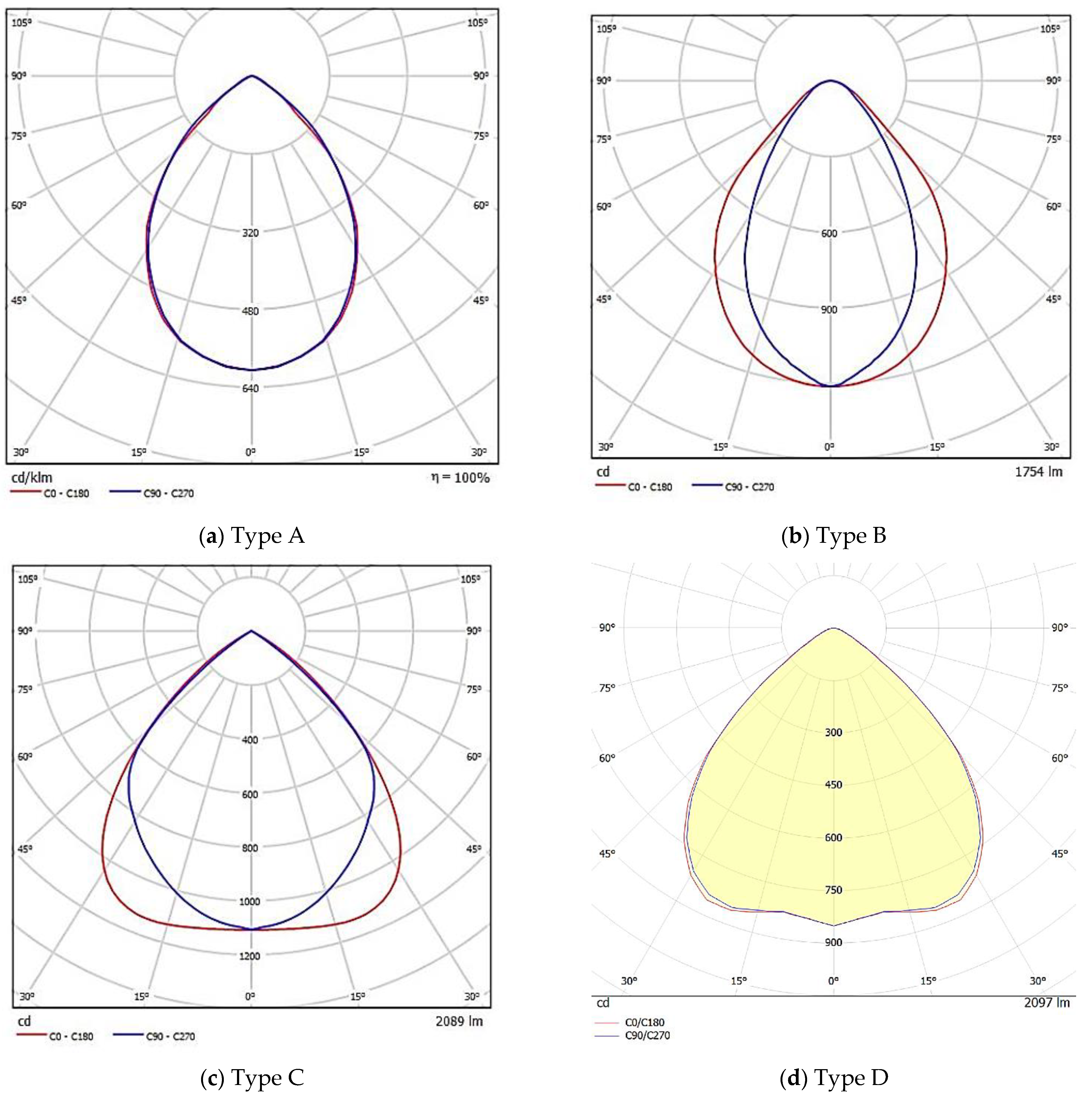 Applsci 12 03462 g009a