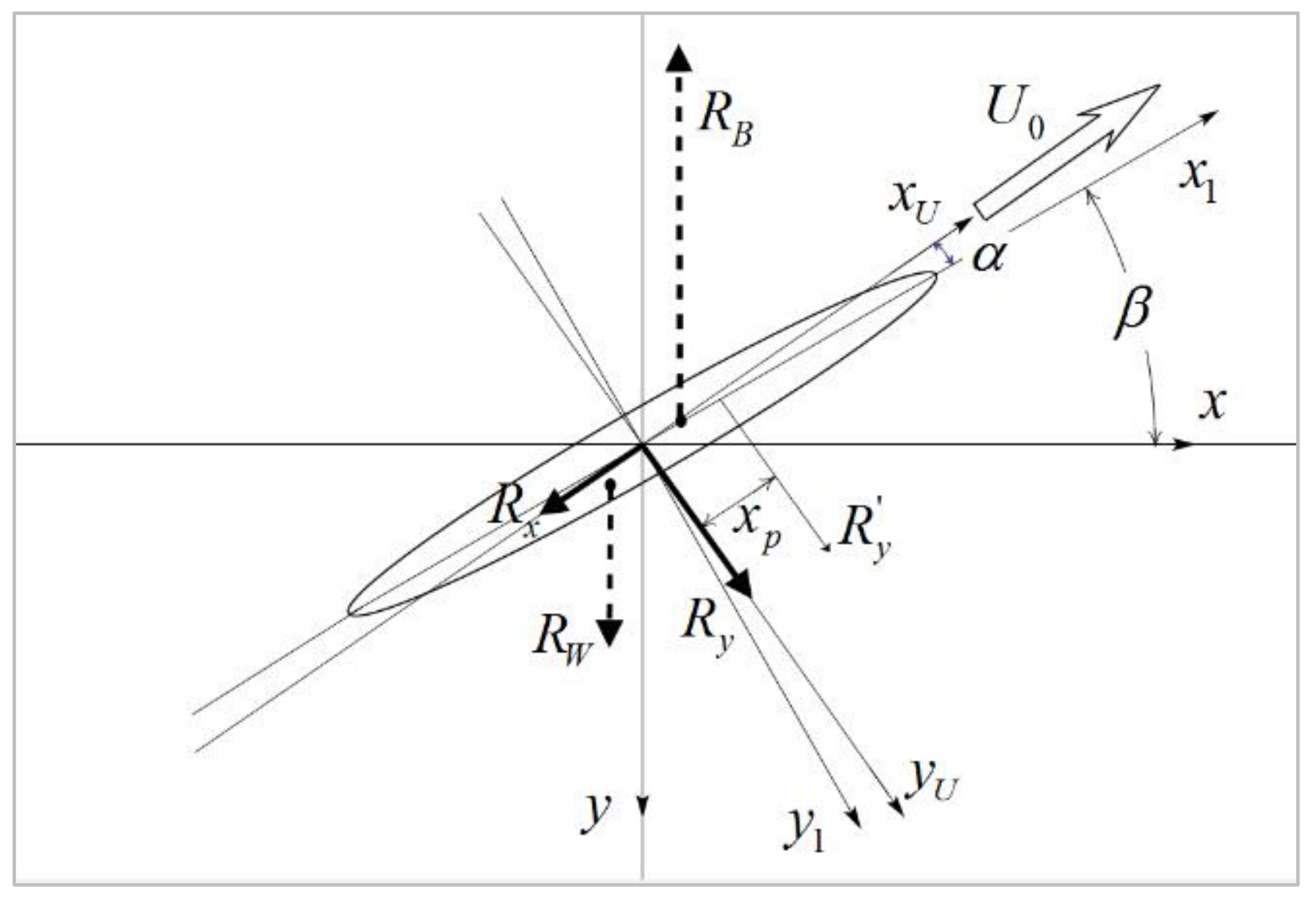 Applsci 12 03465 g001 550