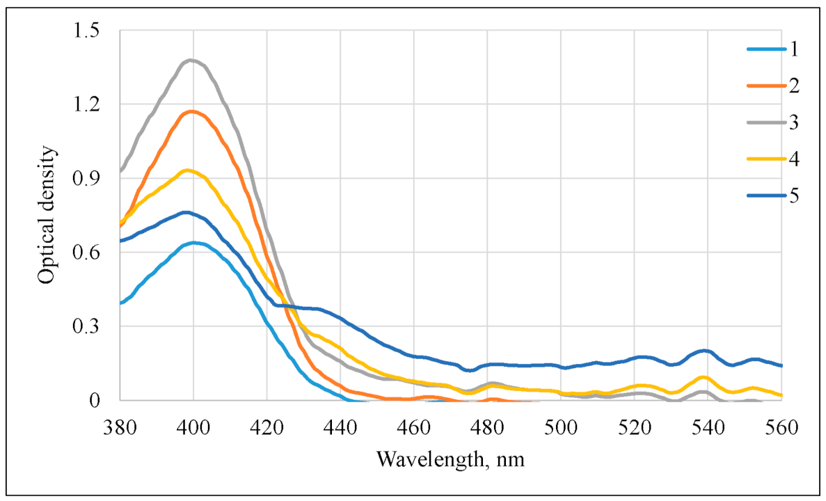 Applsci 12 03466 g001 550