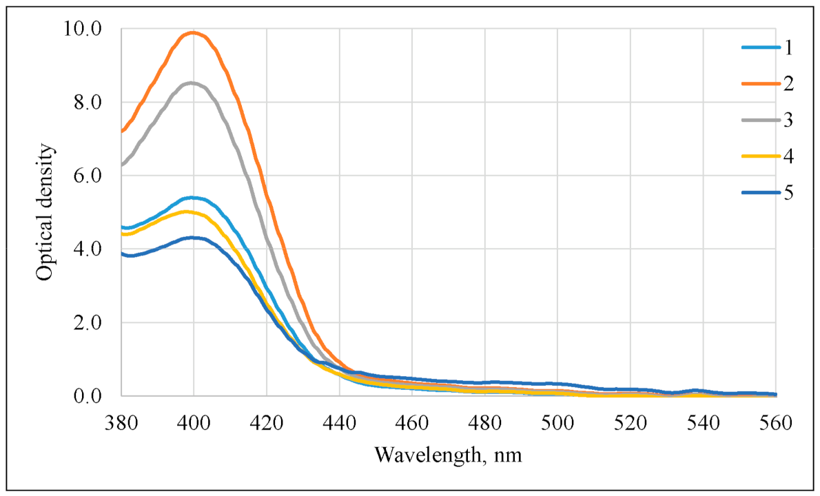 Applsci 12 03466 g002 550