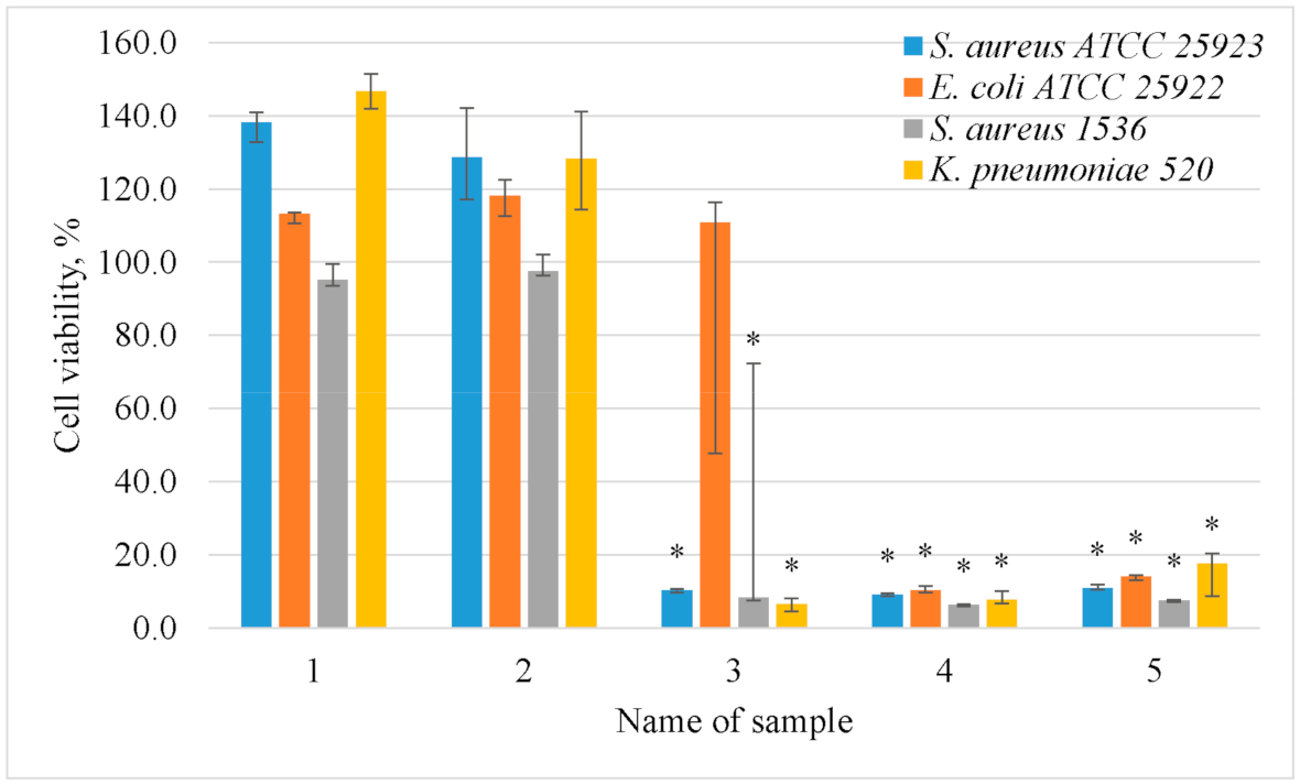 Applsci 12 03466 g003 550