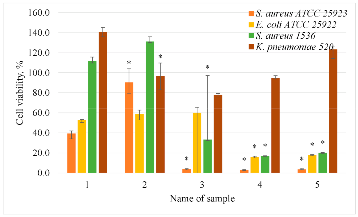 Applsci 12 03466 g005 550