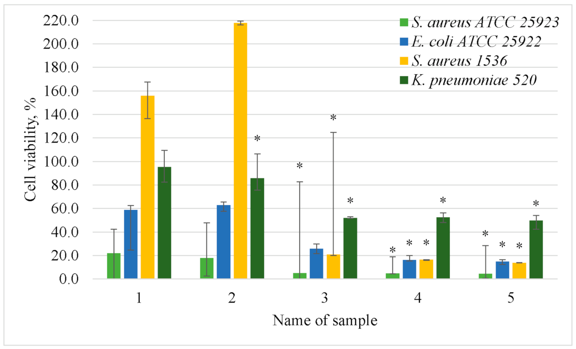 Applsci 12 03466 g006 550