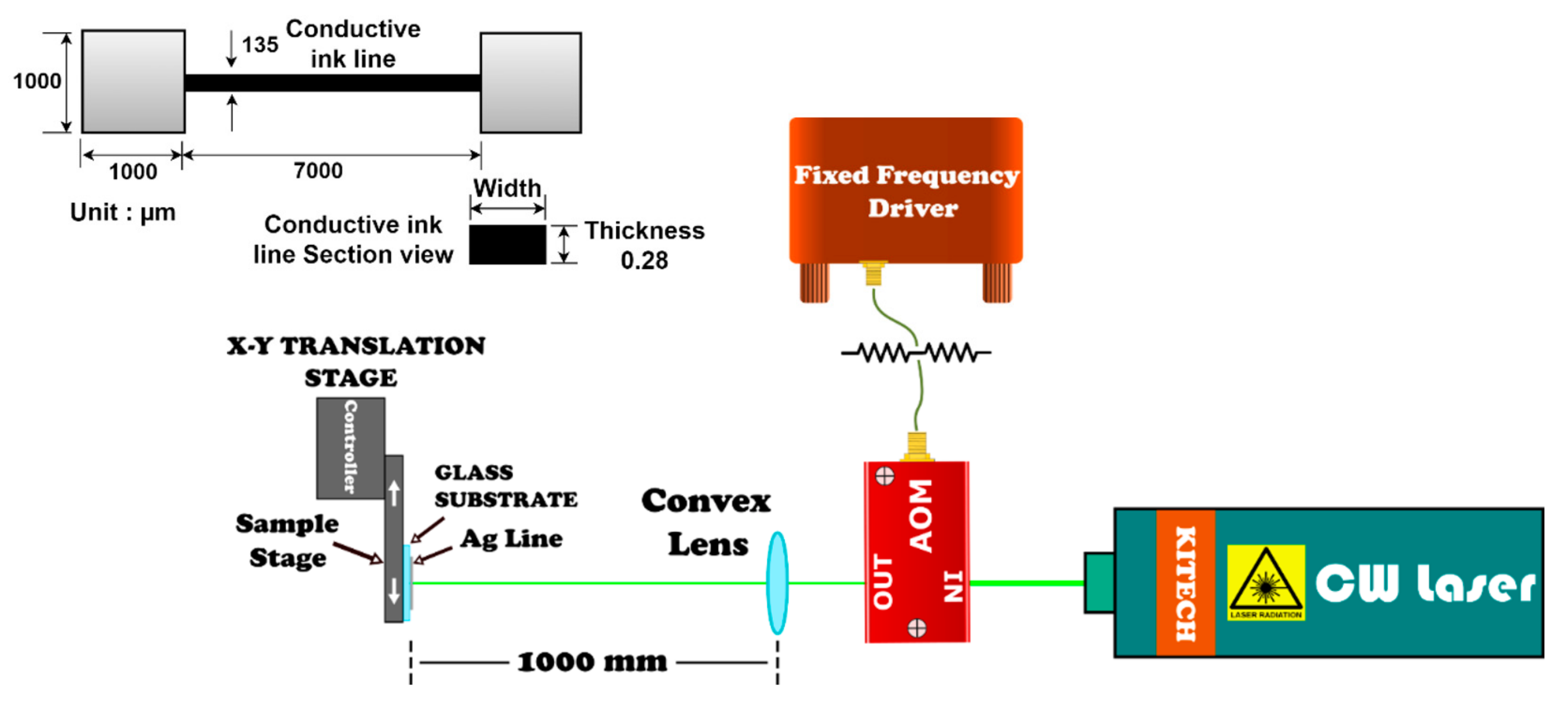 Applsci 12 03467 g001