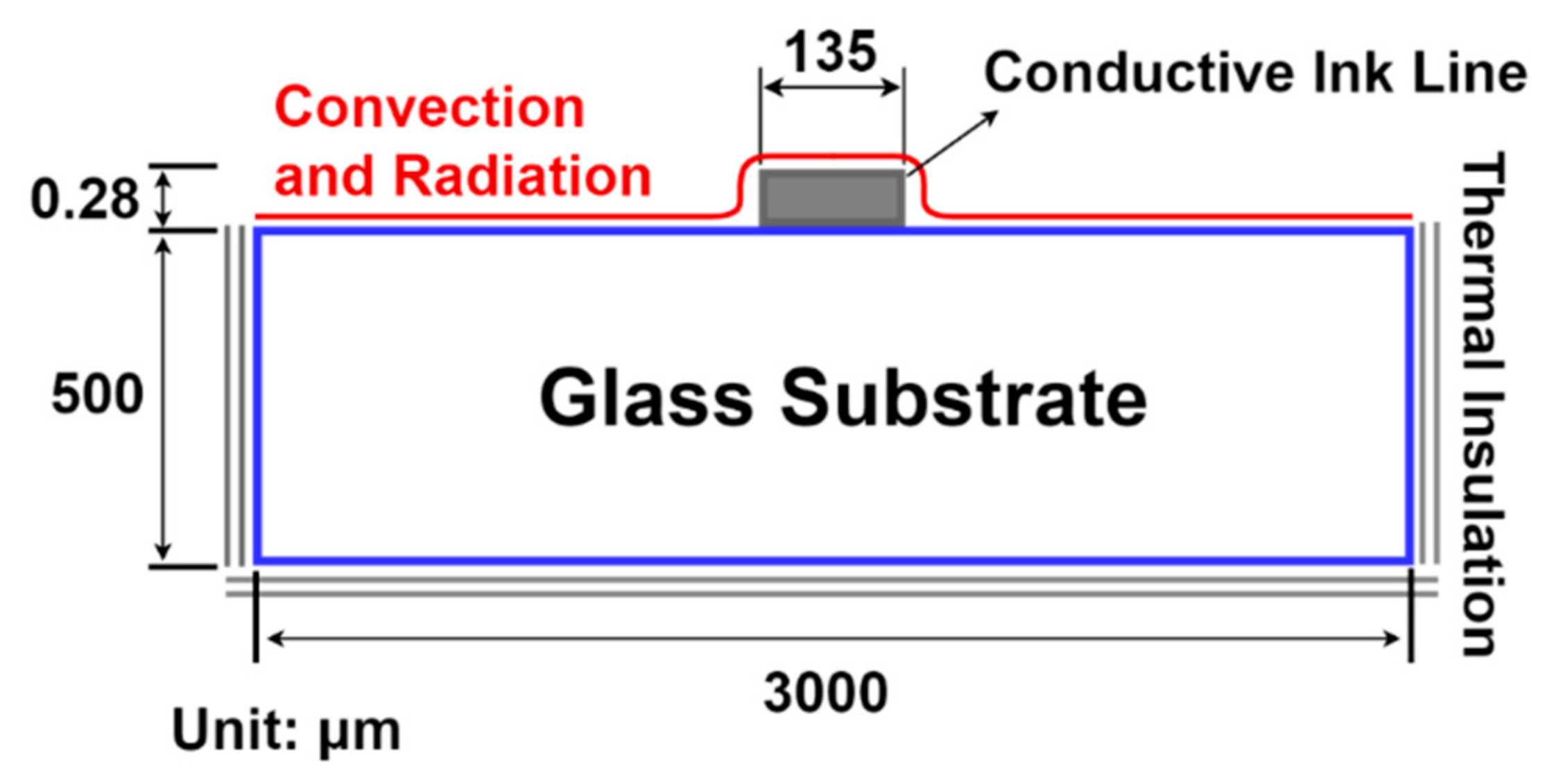 Applsci 12 03467 g002