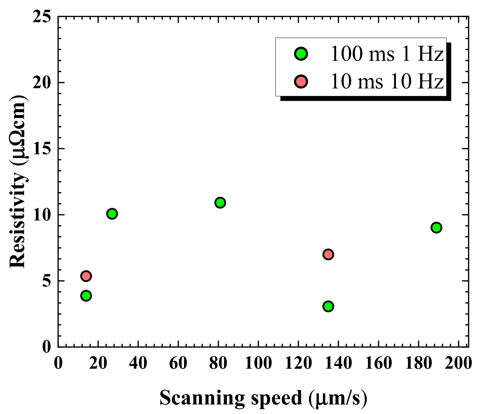 Applsci 12 03467 g003