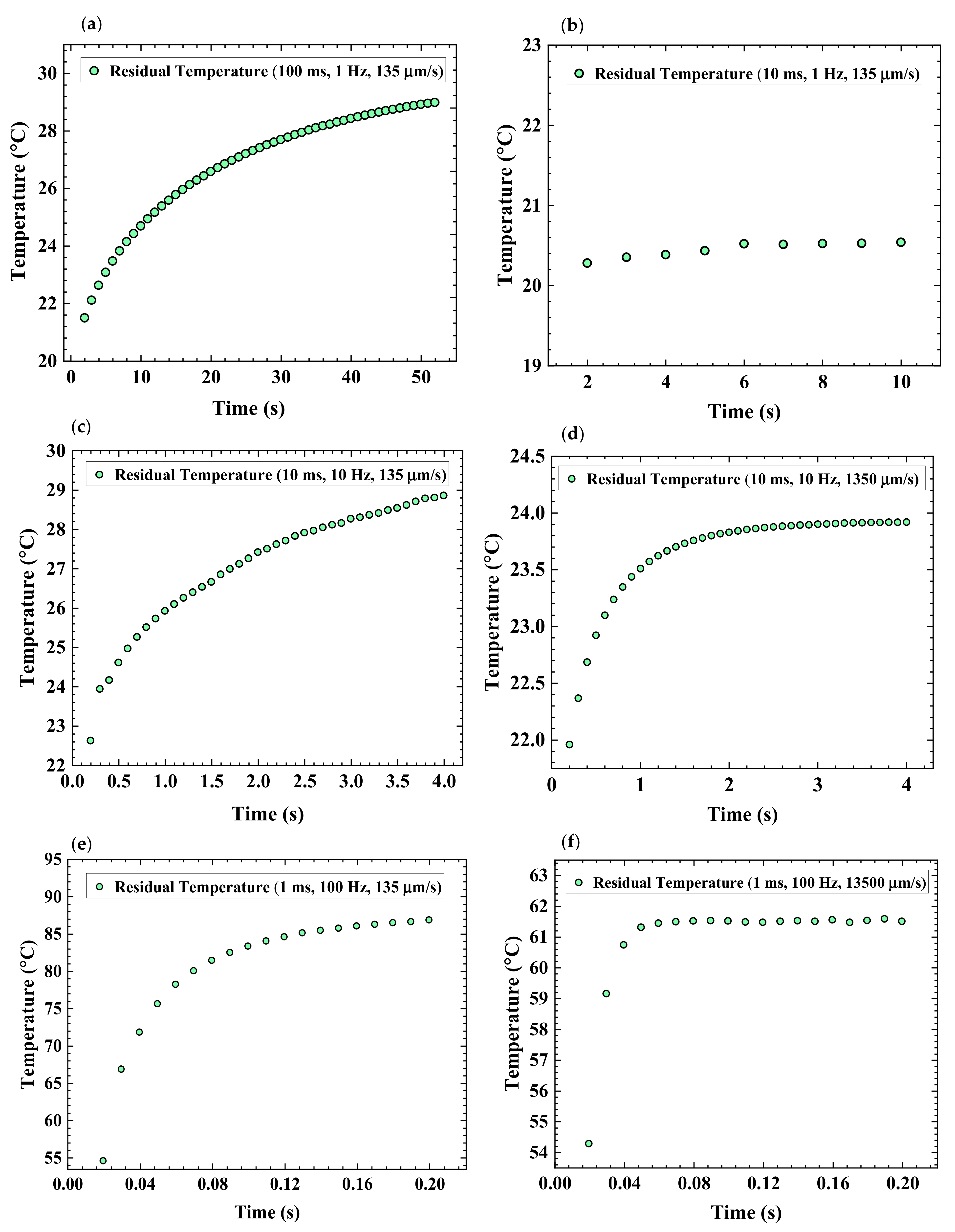 Applsci 12 03467 g009