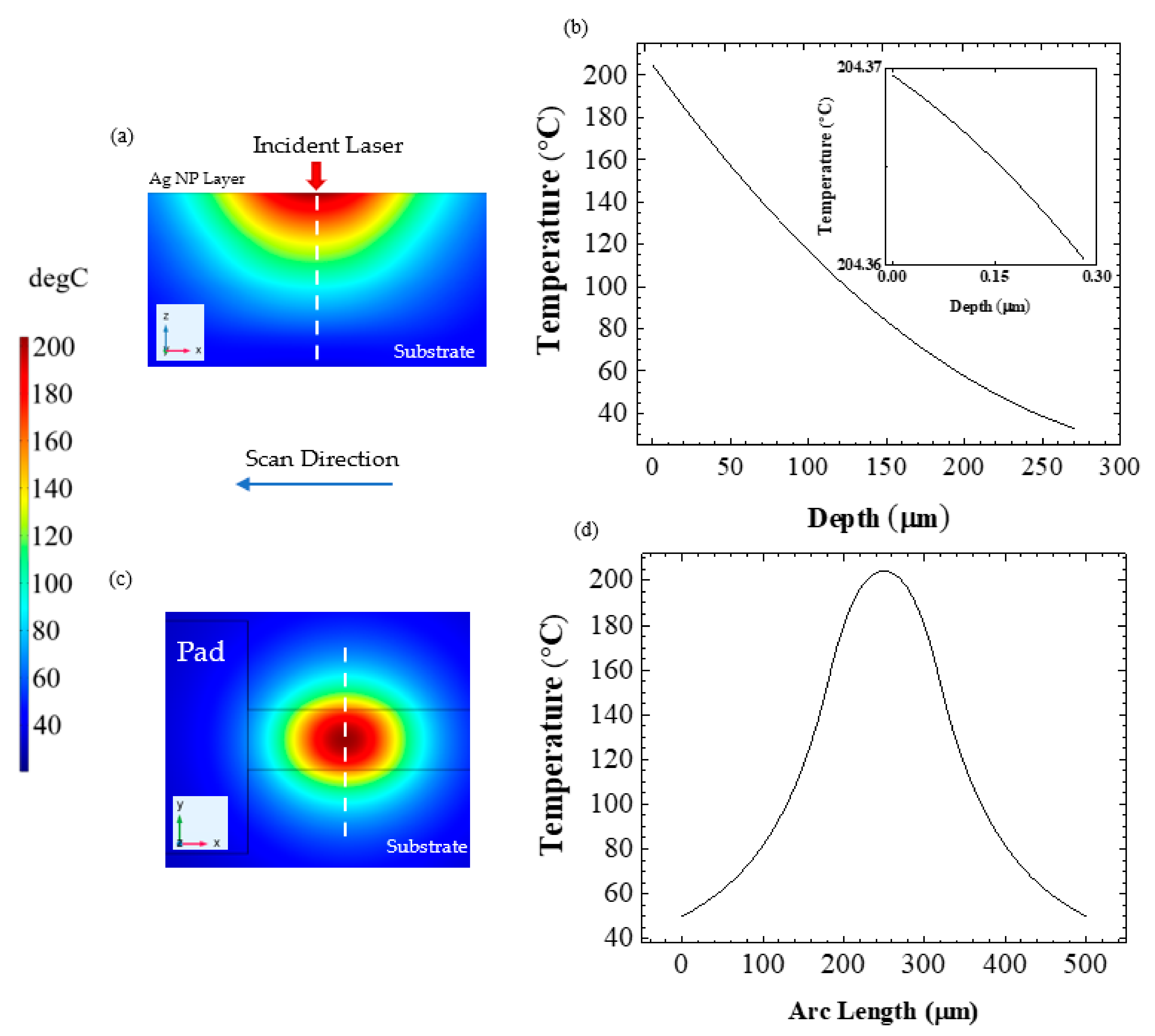 Applsci 12 03467 g010