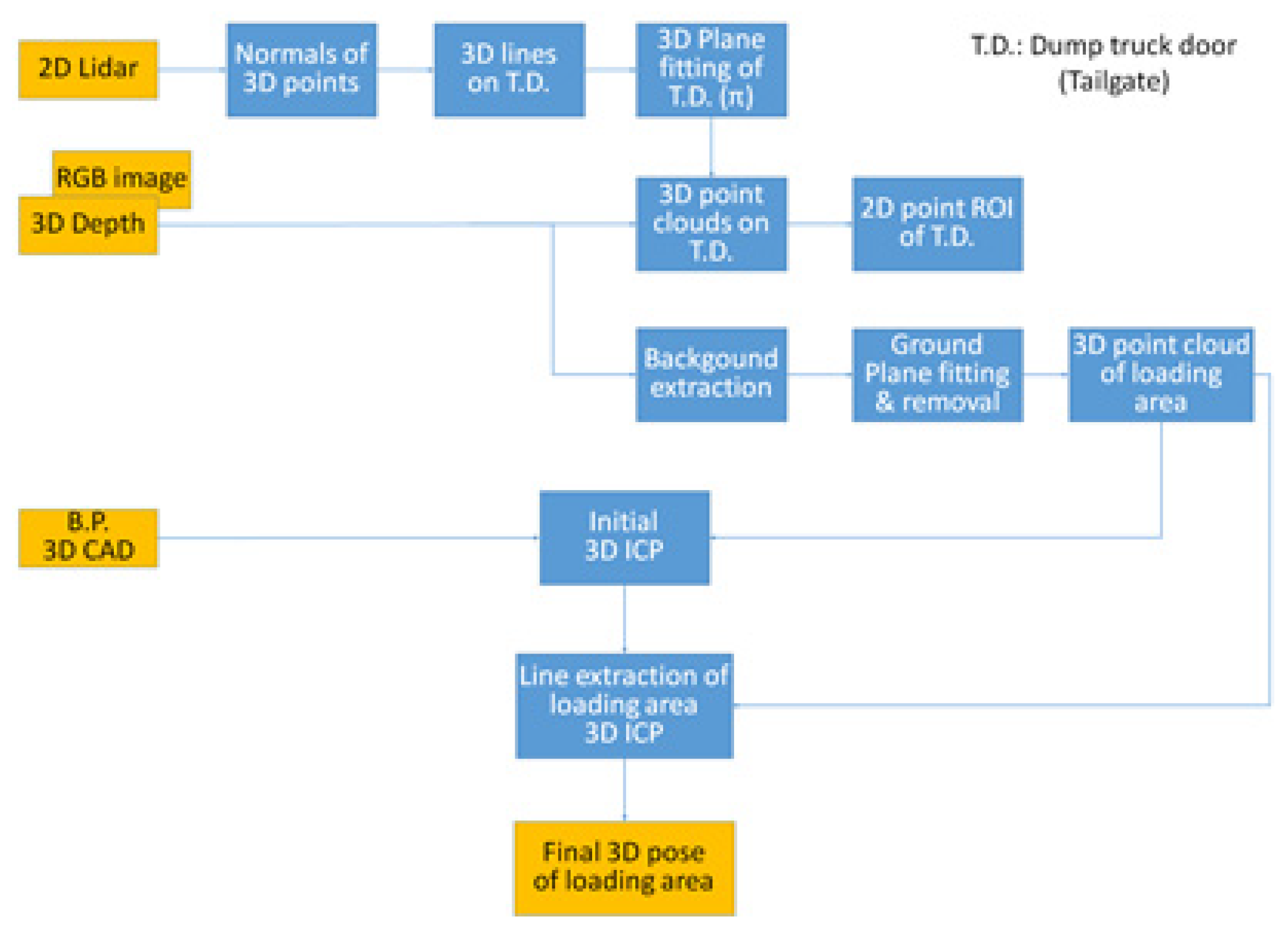 Applsci 12 03471 g007 550