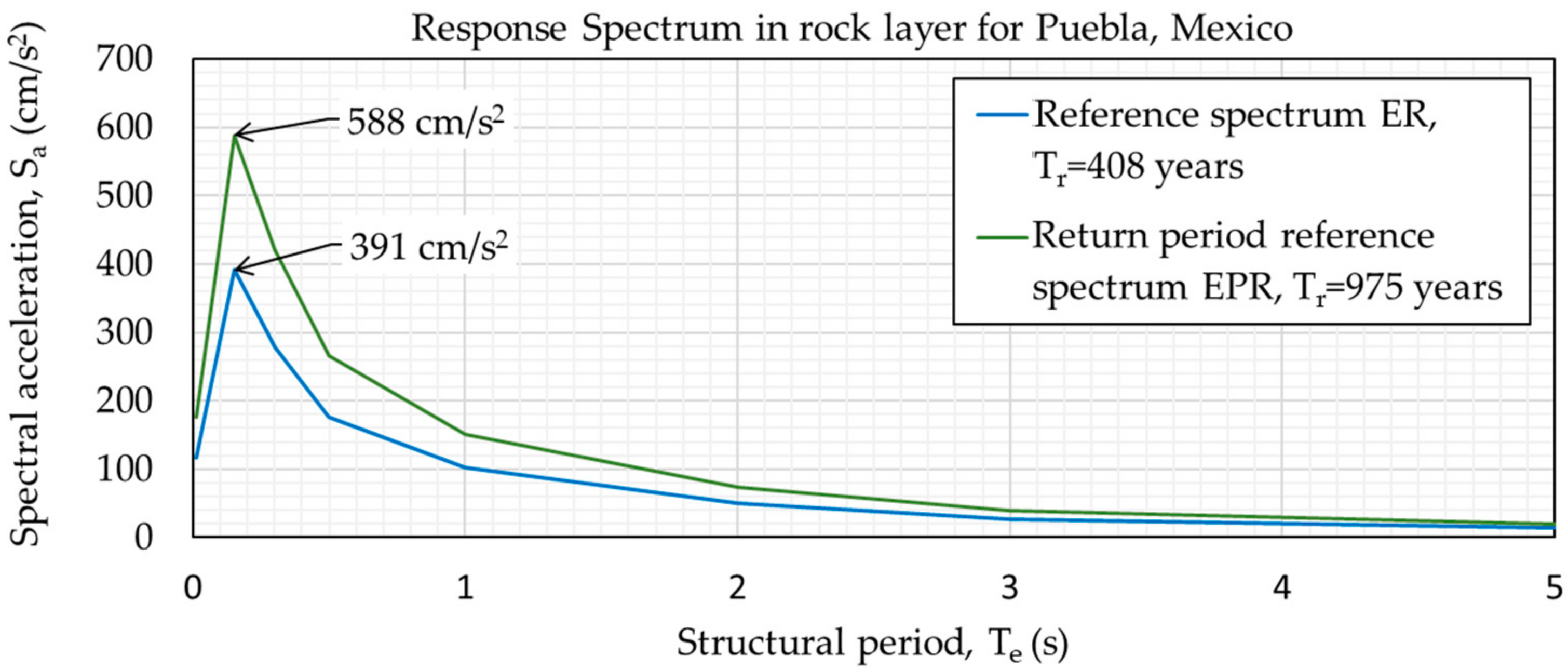 Applsci 12 03472 g003 550