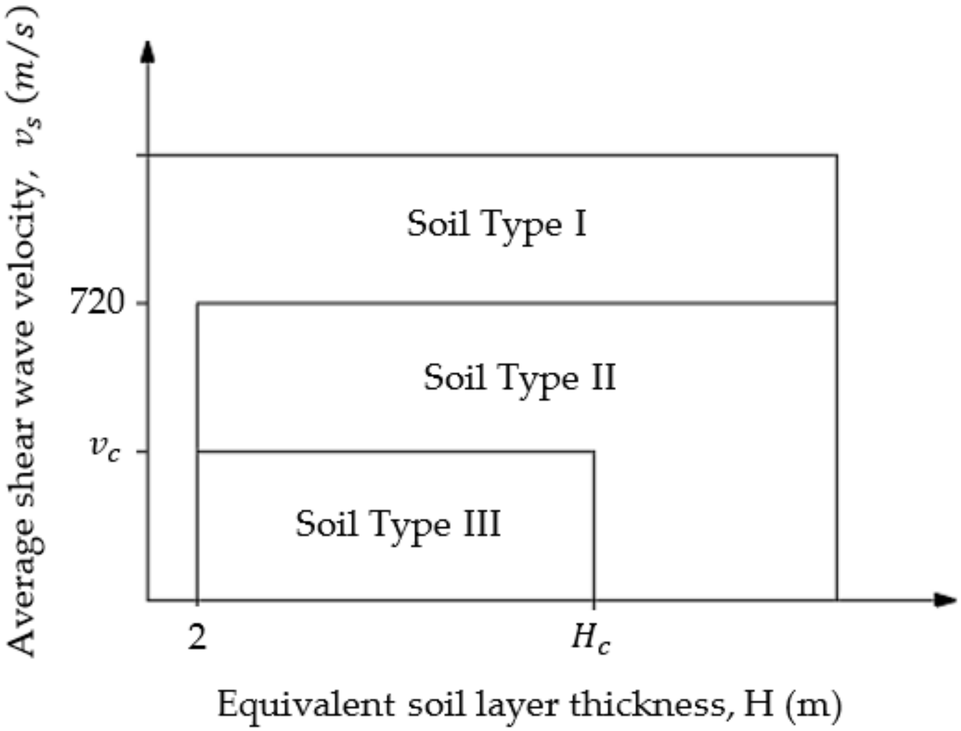 Applsci 12 03472 g004 550
