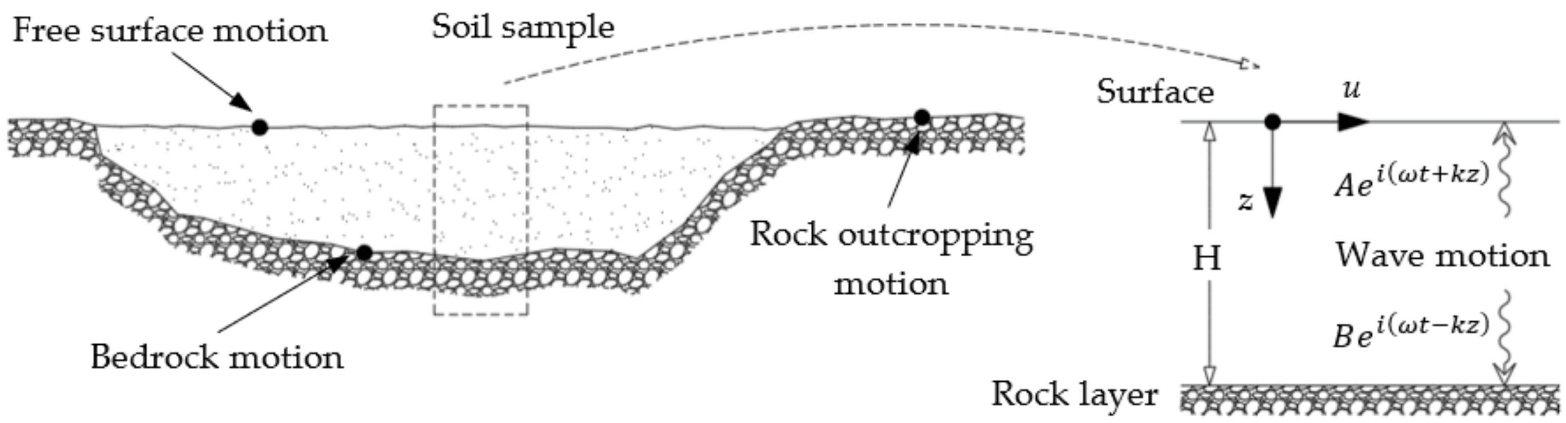 Applsci 12 03472 g009 550