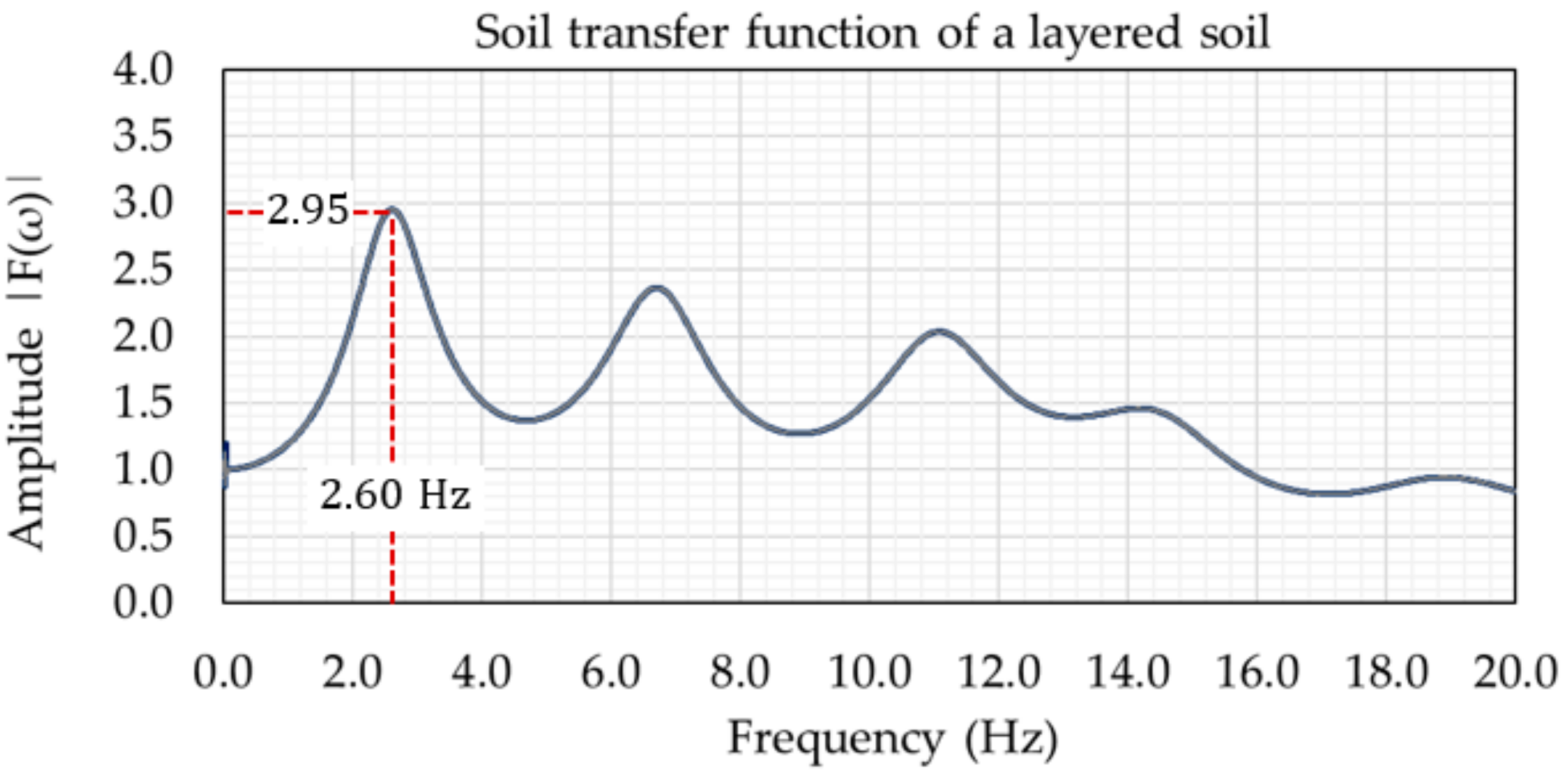 Applsci 12 03472 g012 550
