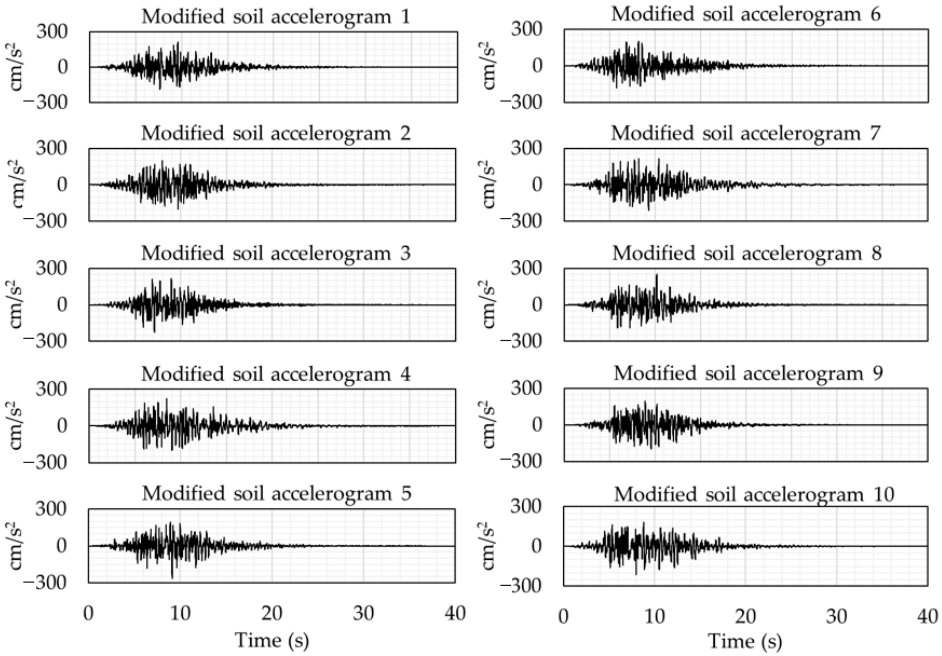 Applsci 12 03472 g013 550