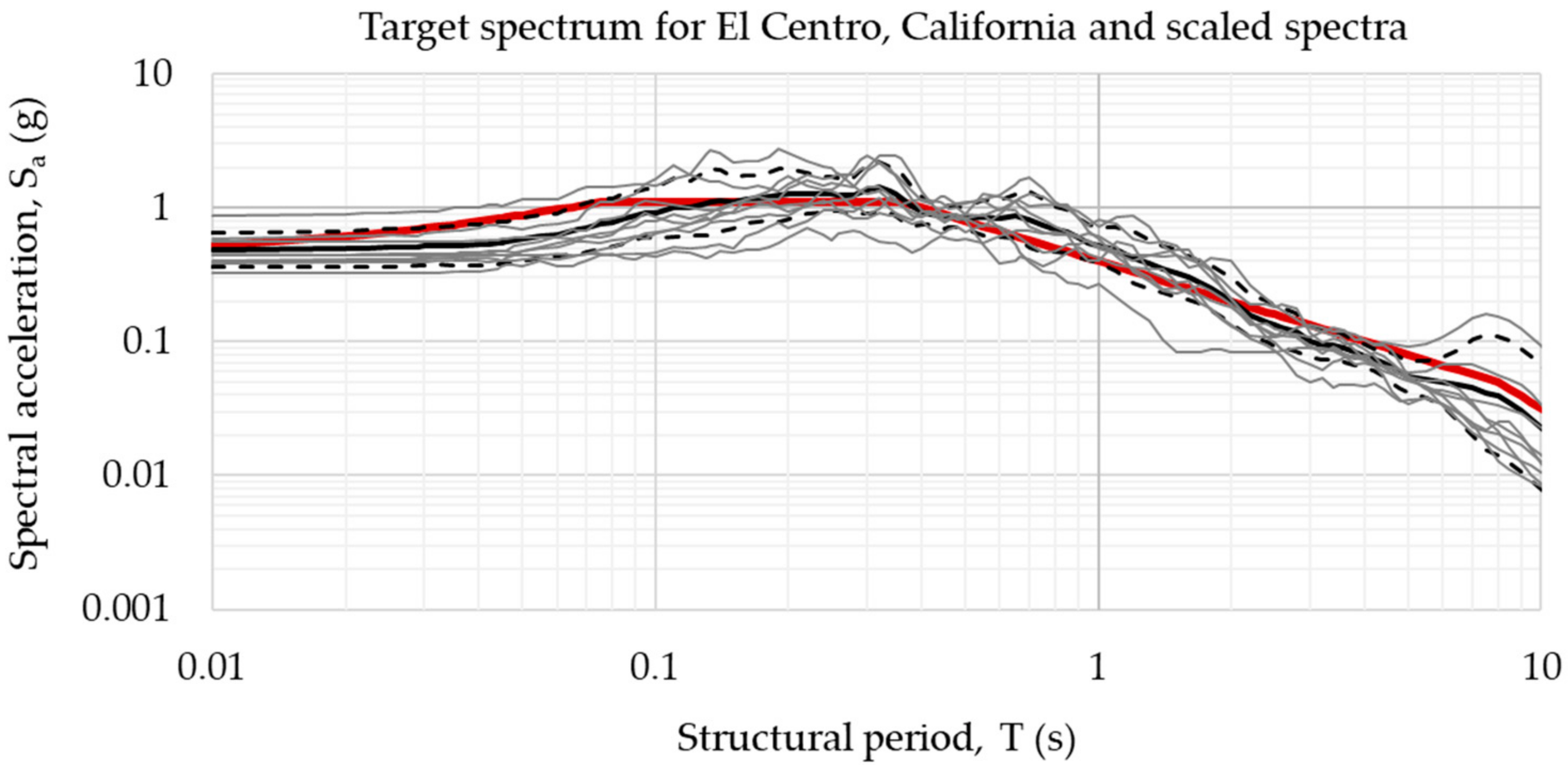 Applsci 12 03472 g017 550