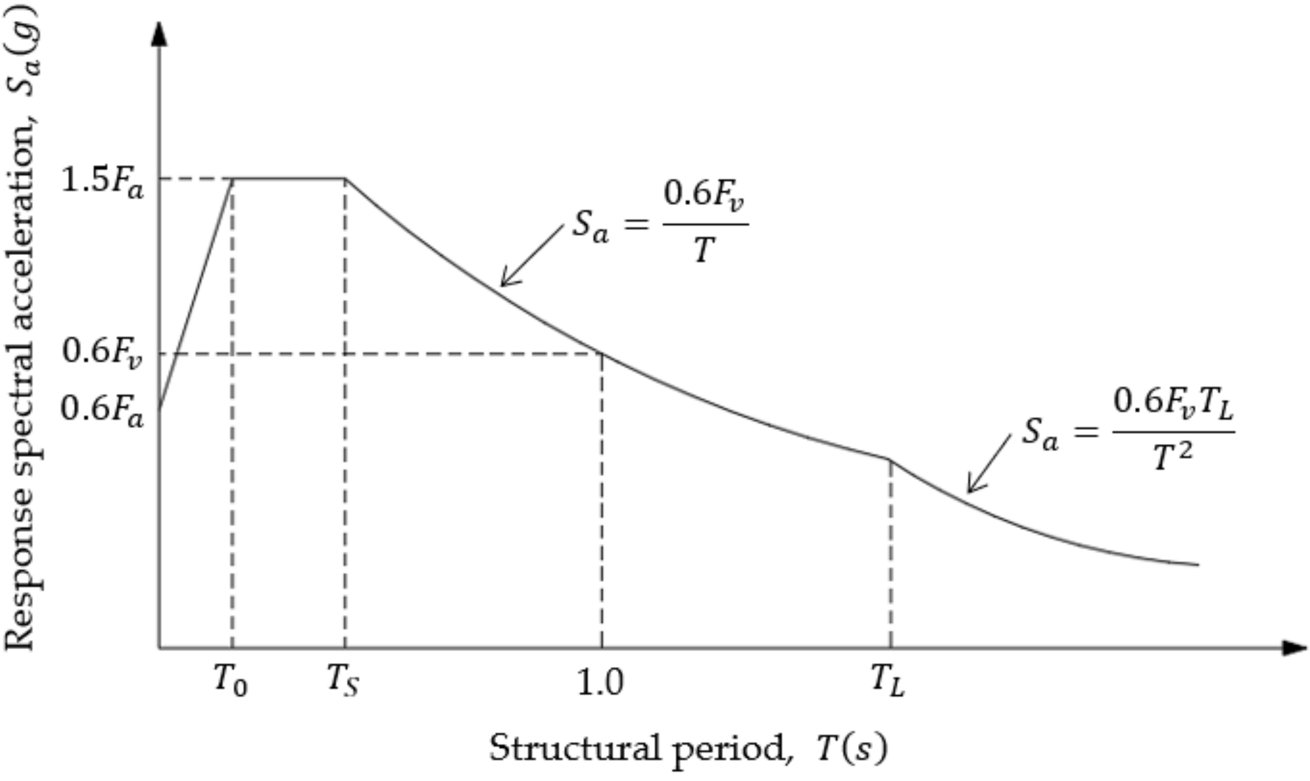 Applsci 12 03472 g018 550