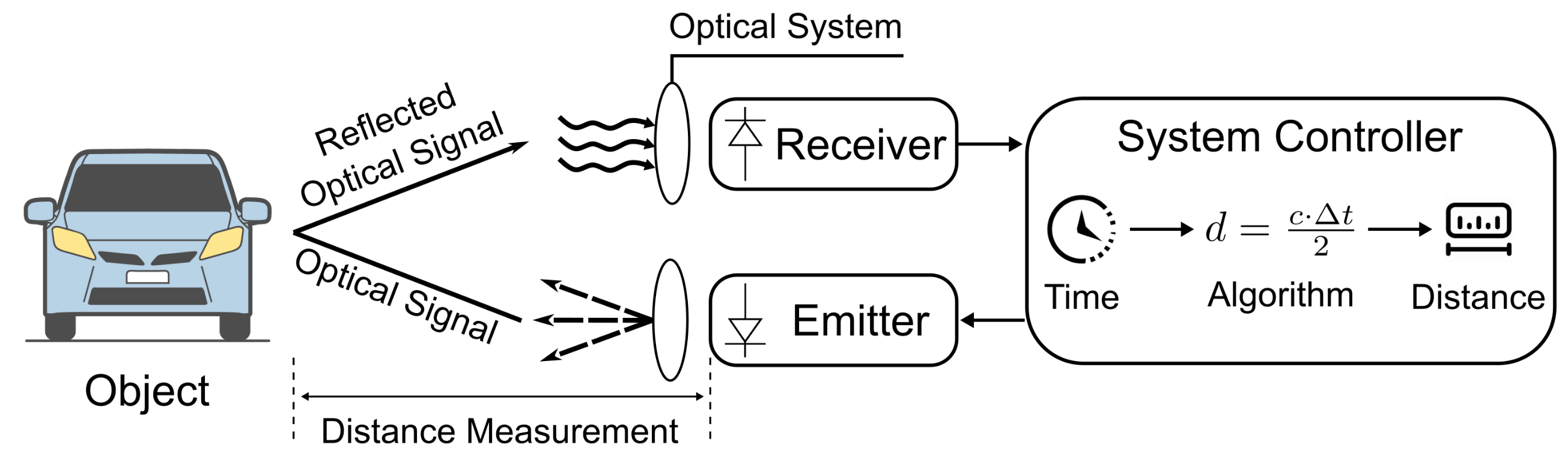 Applsci 12 03477 g002 550