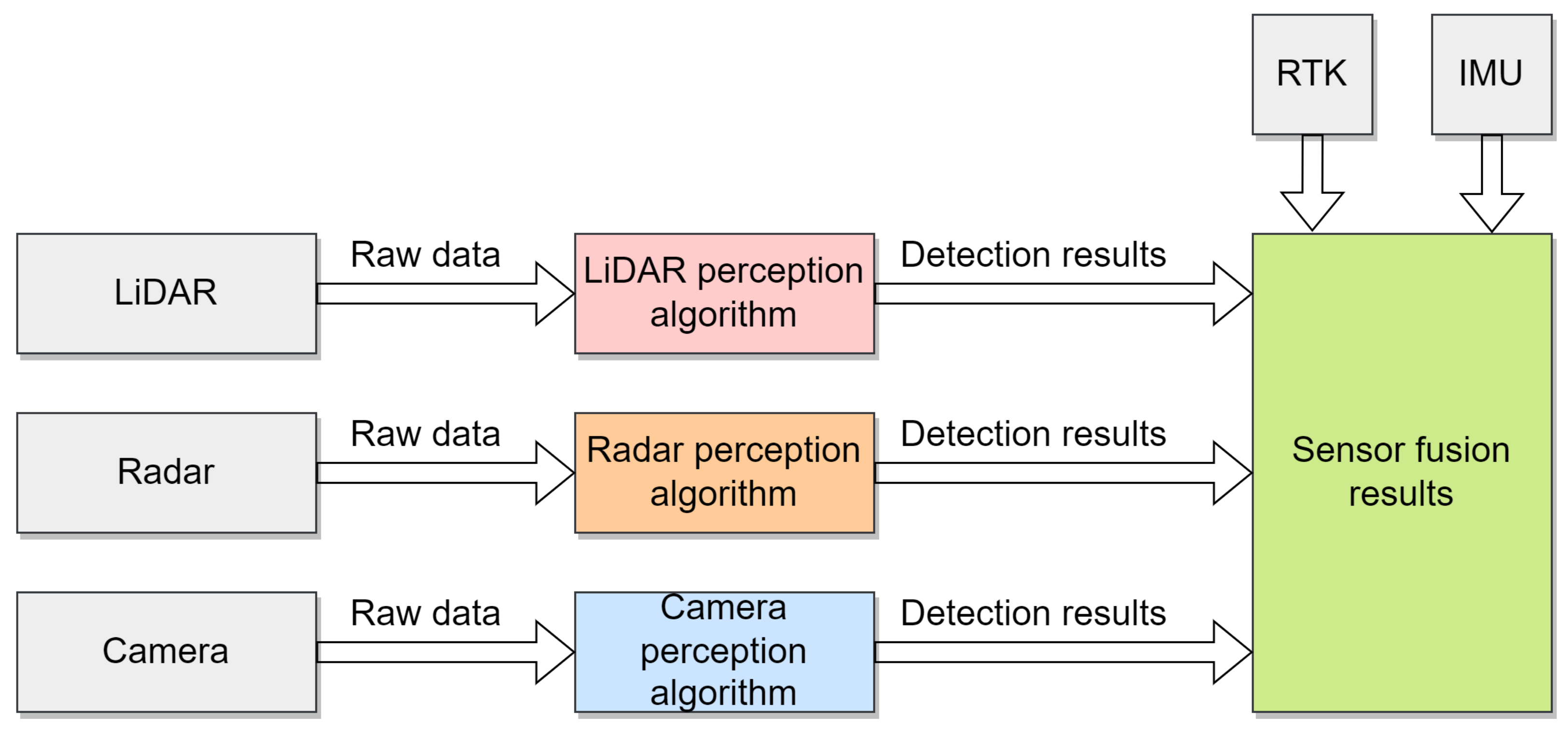 Applsci 12 03477 g003 550