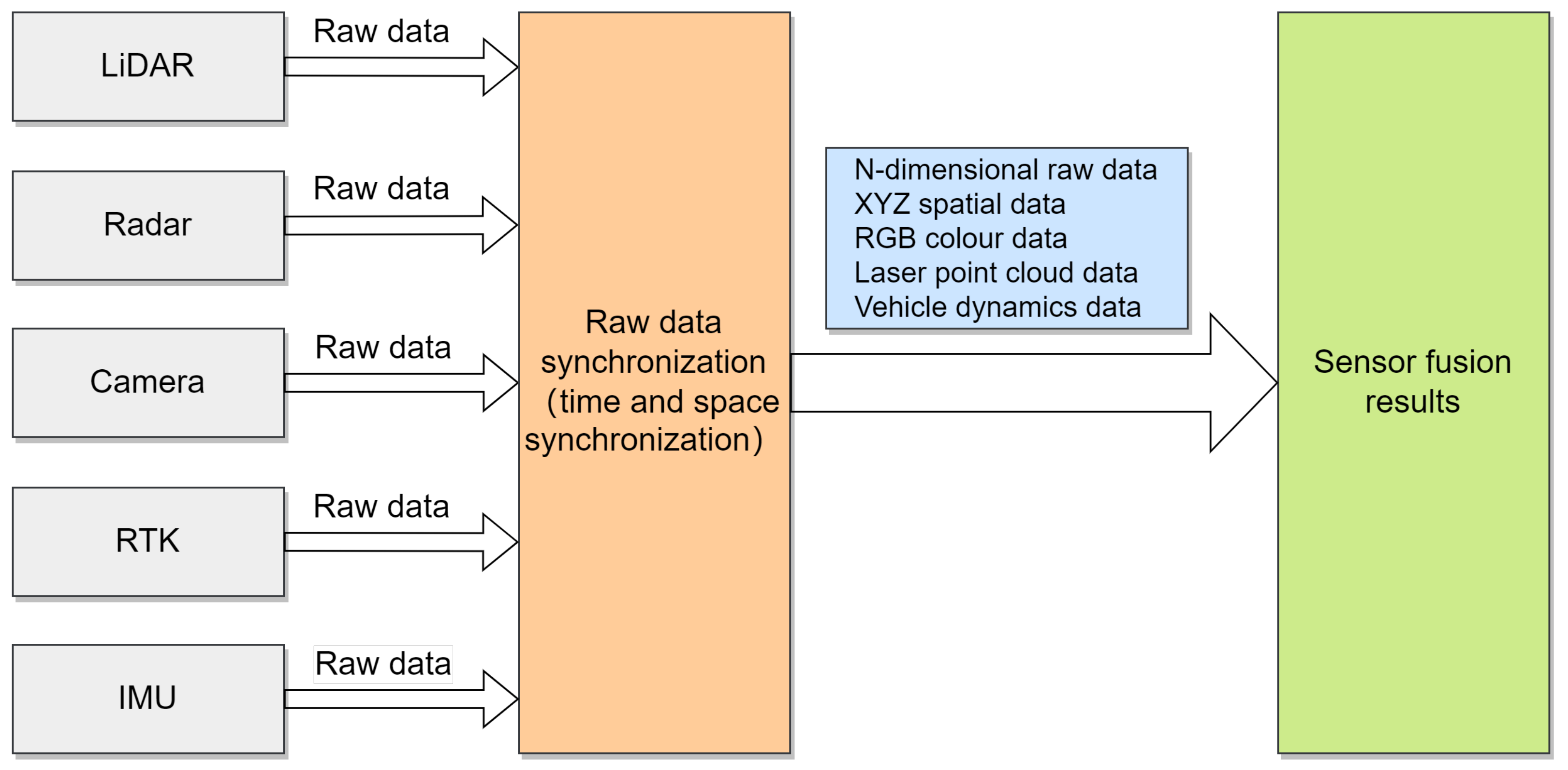 Applsci 12 03477 g004 550