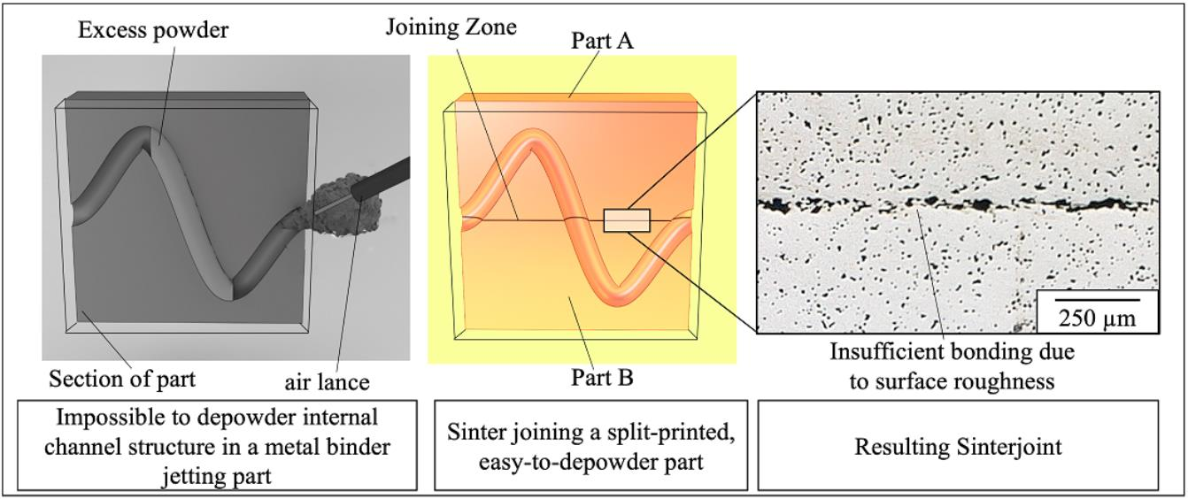 Applied Sciences Free FullText Investigation and Simulation of the