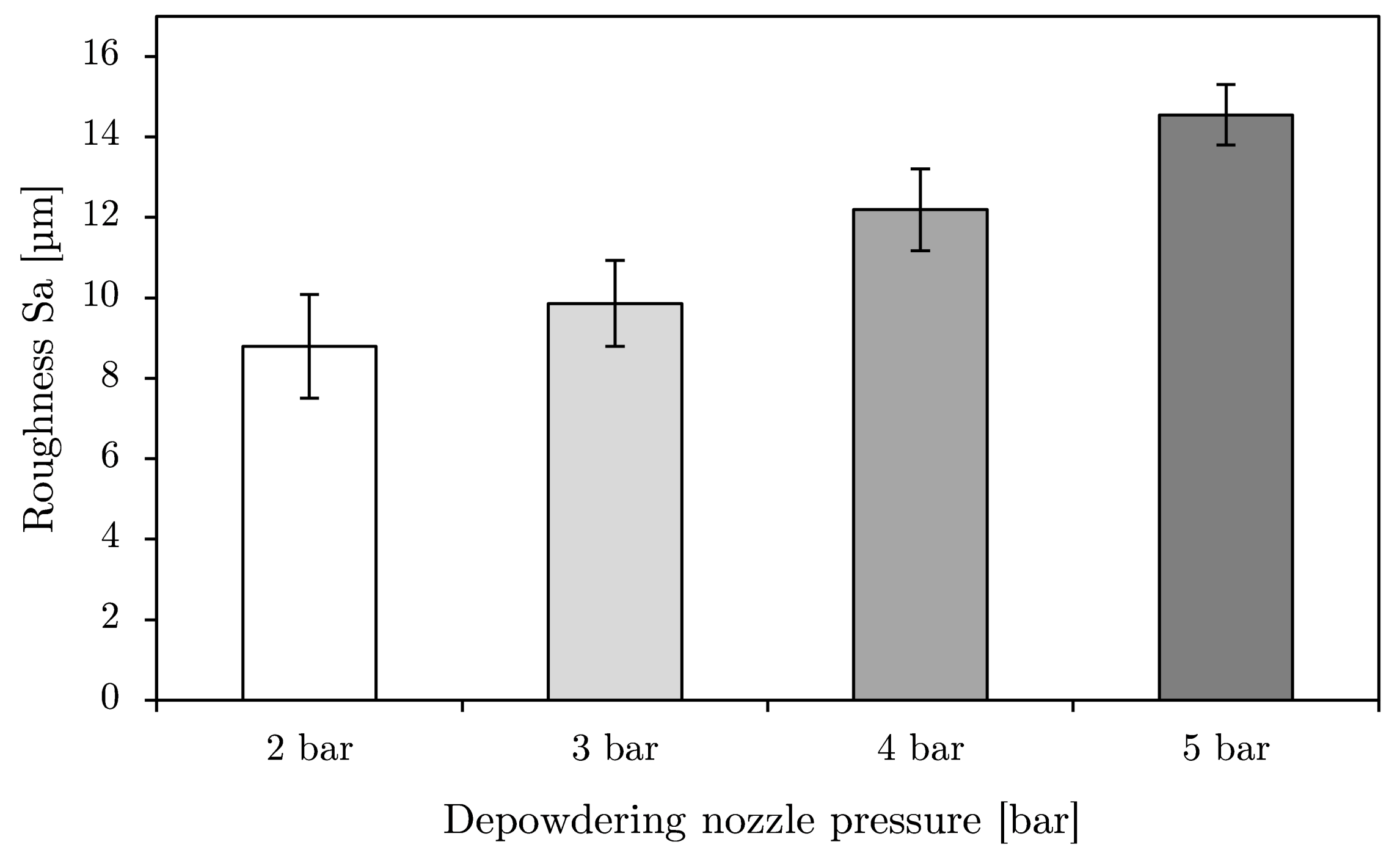 Applsci 12 03478 g011 550