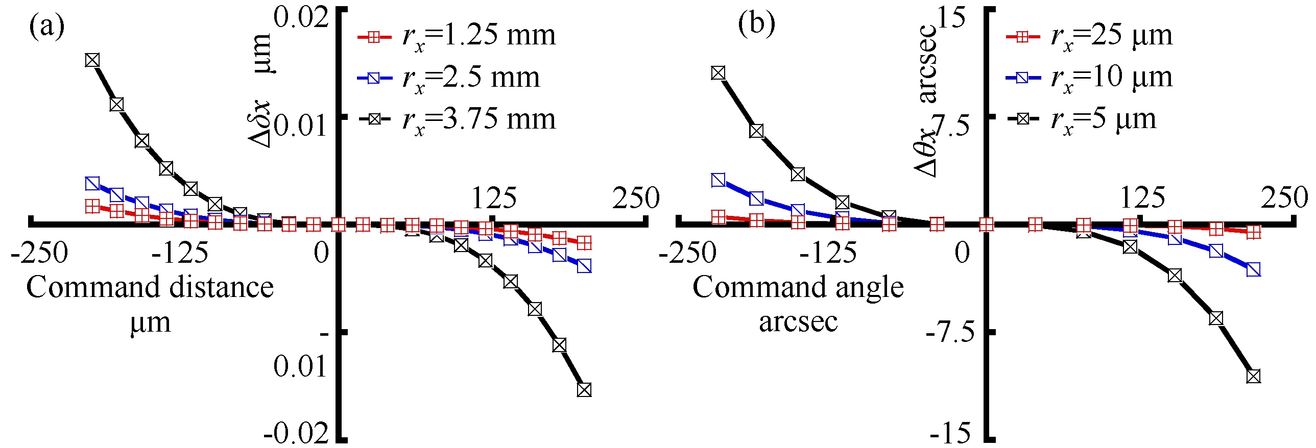 Applsci 12 03479 g002