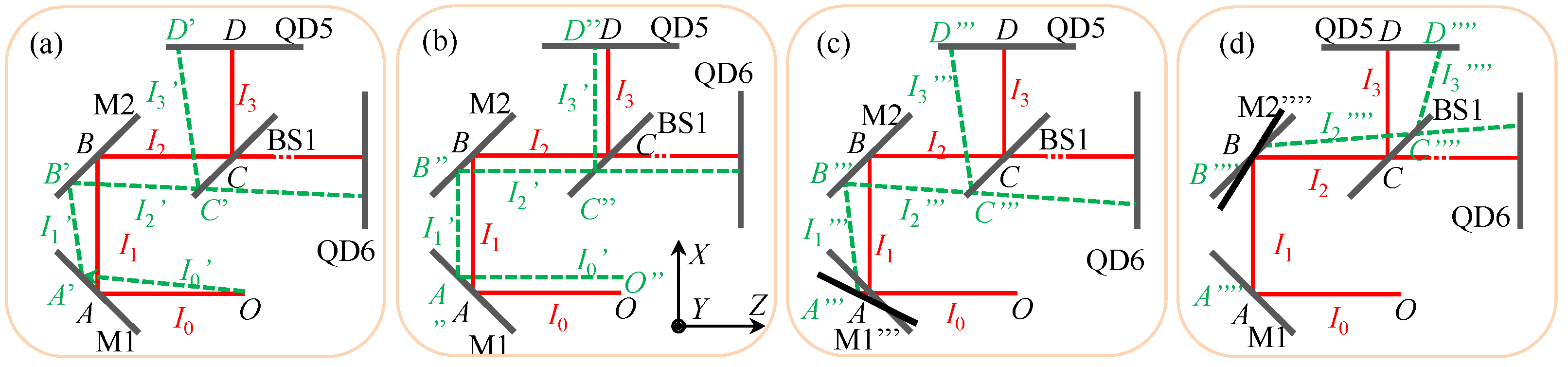 Applsci 12 03479 g007