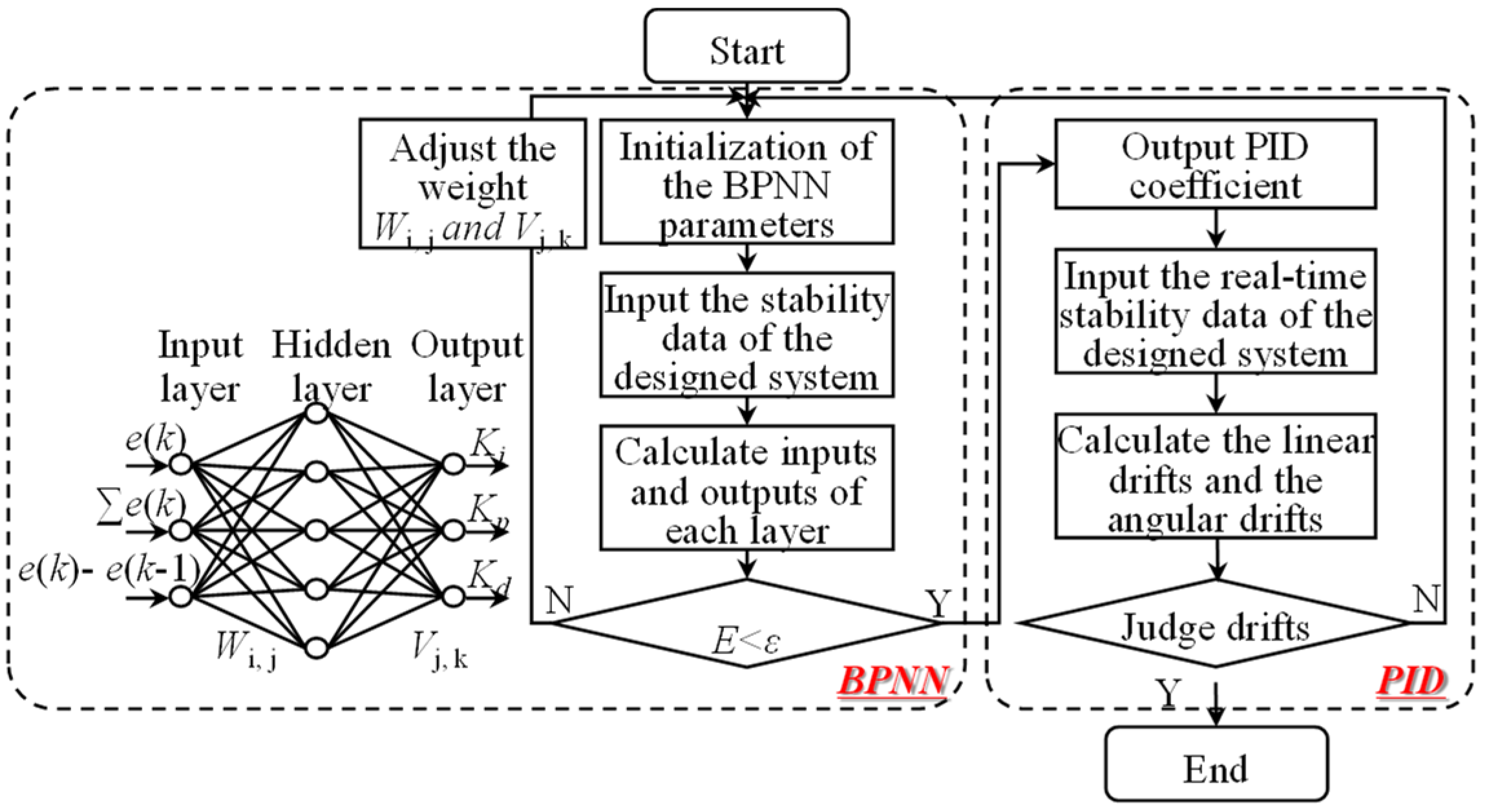 Applsci 12 03479 g008