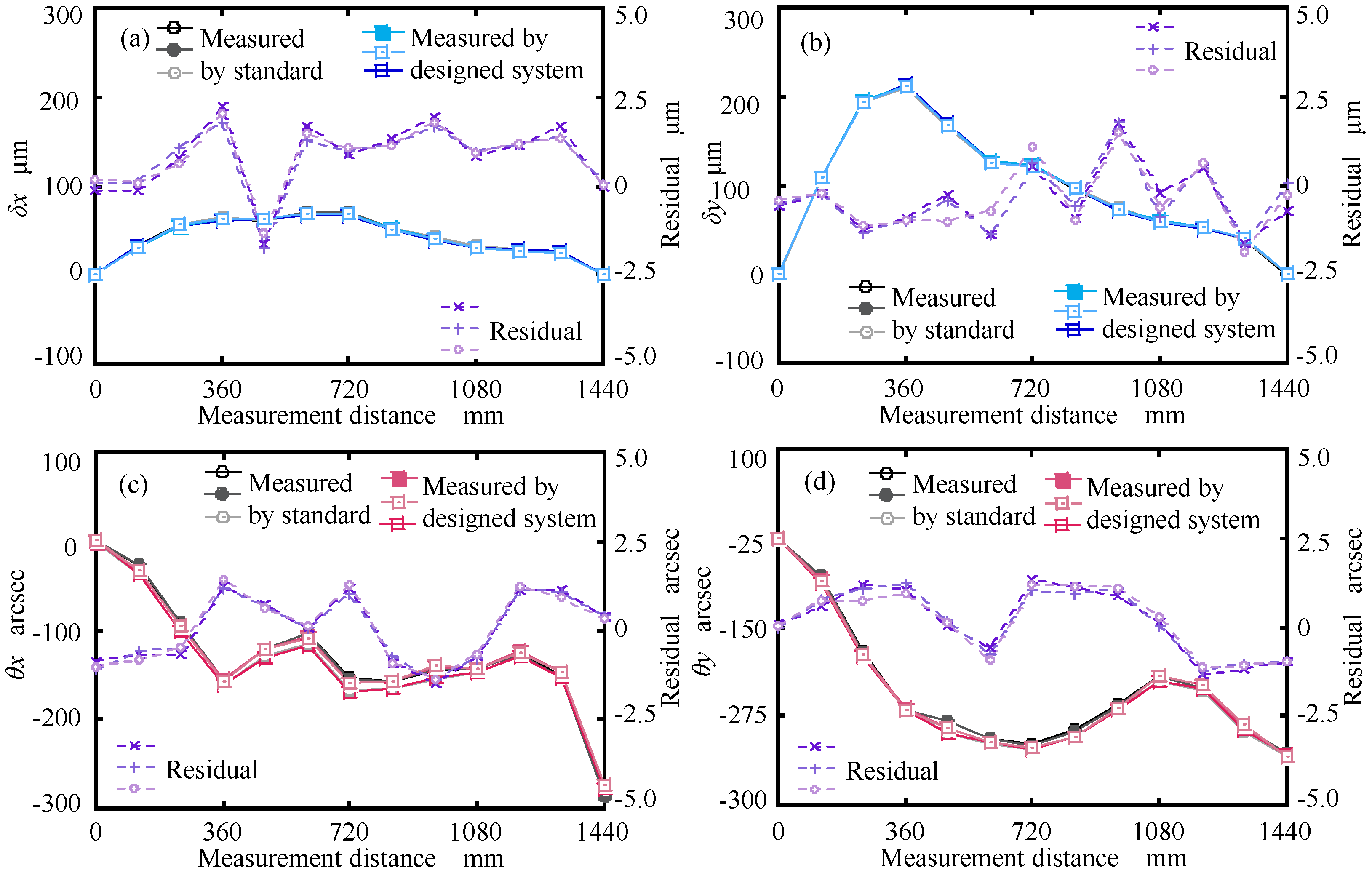 Applsci 12 03479 g014
