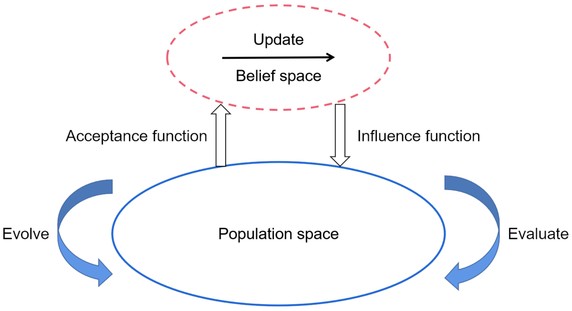 Applsci 12 03482 g001 550