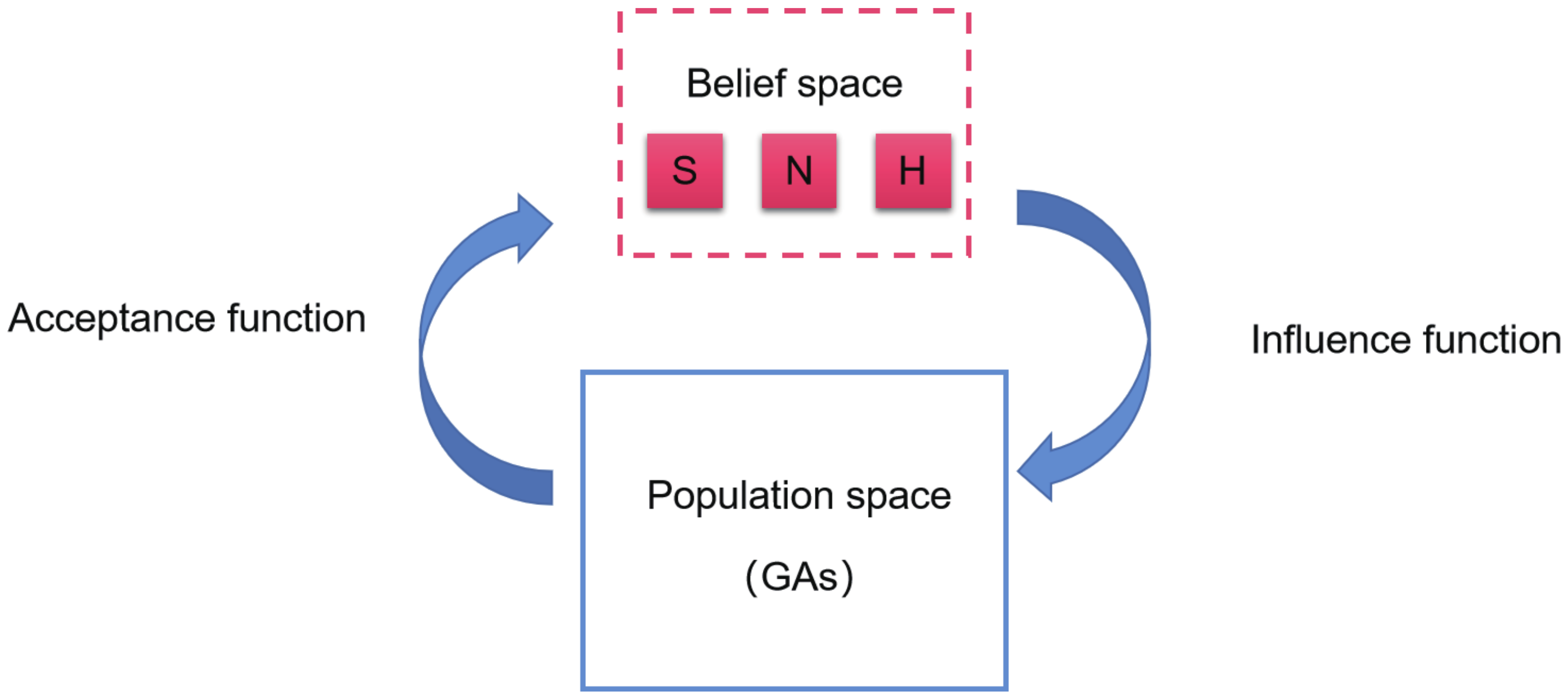 Applsci 12 03482 g003 550