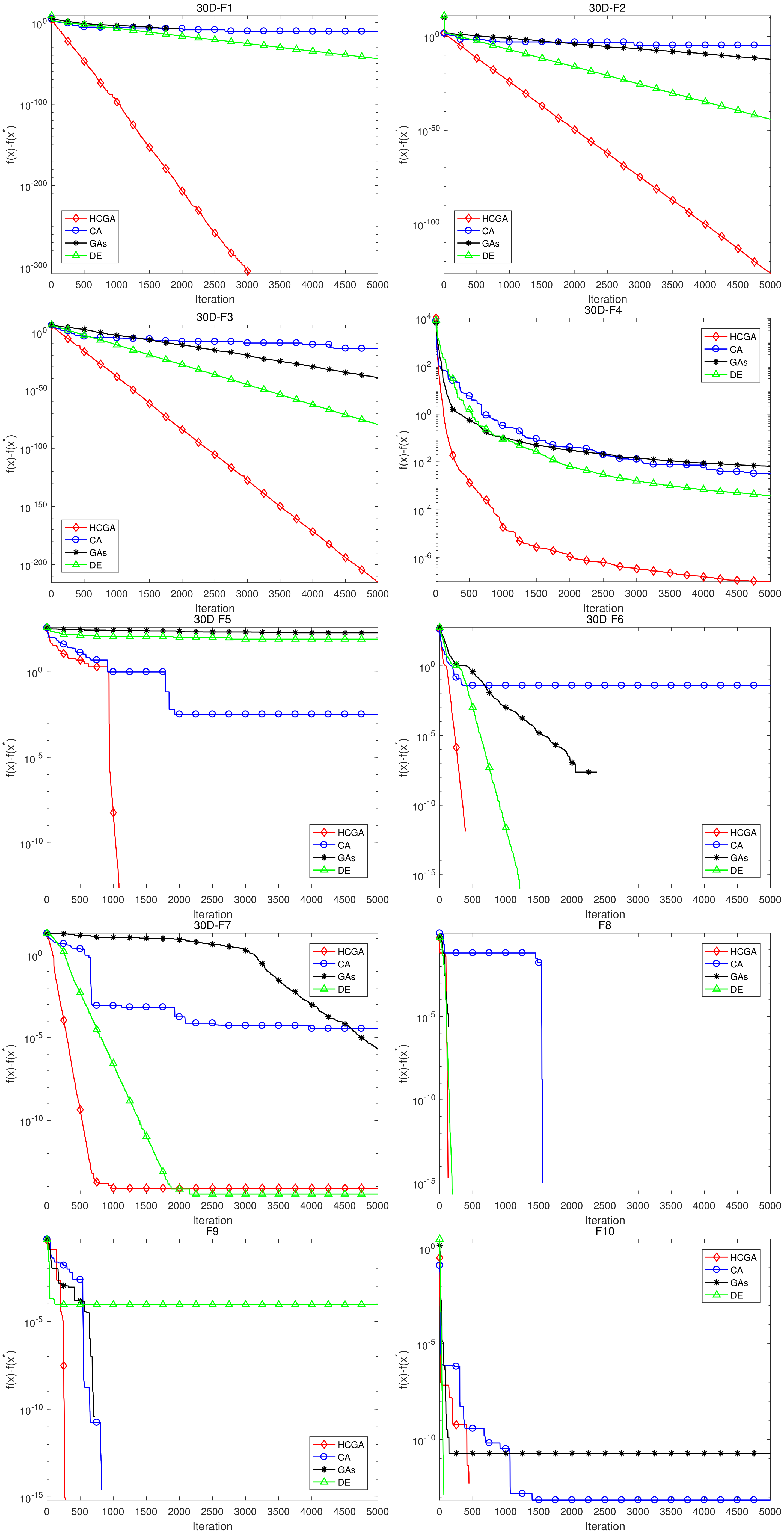 Applsci 12 03482 g006 550