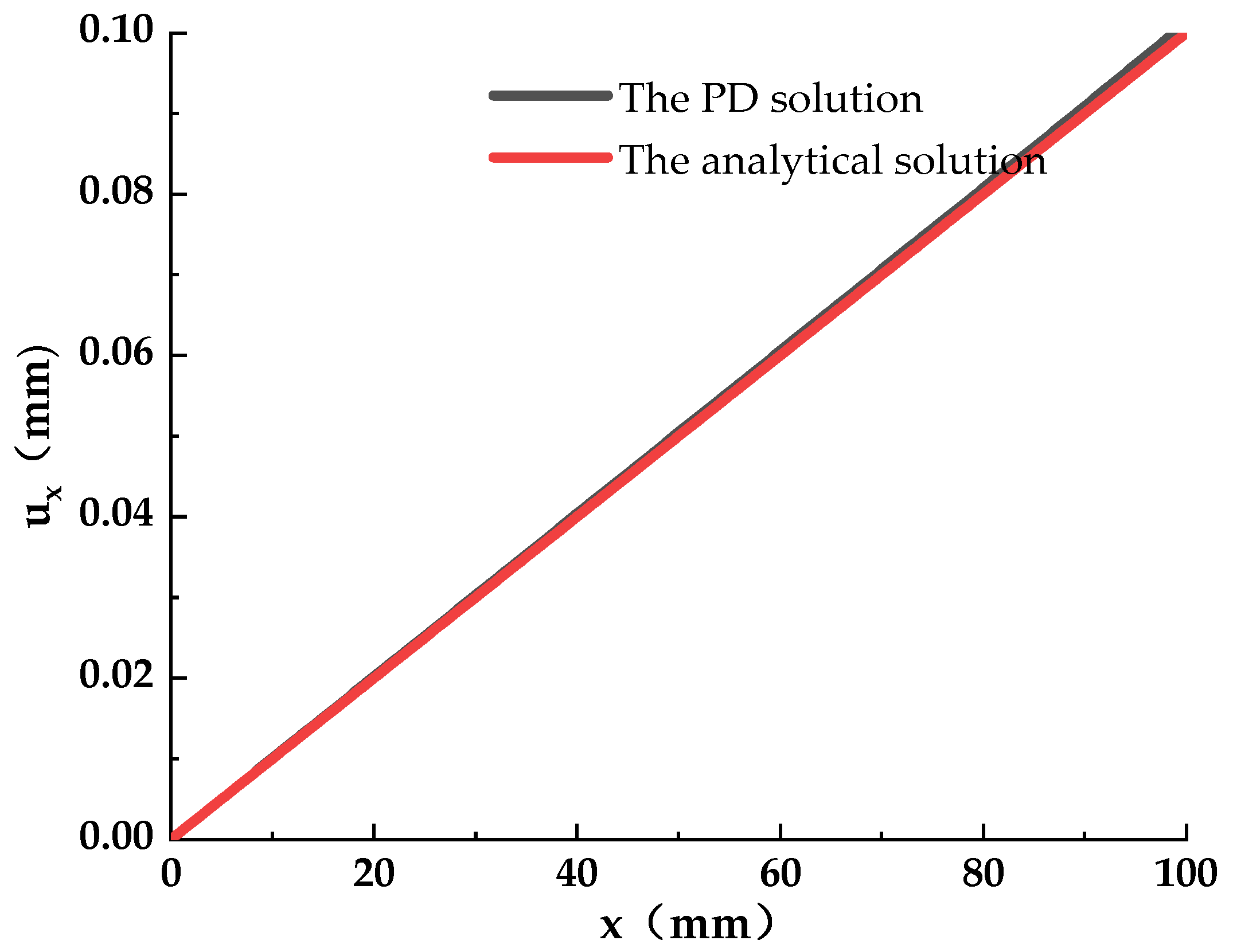 Applsci 12 03486 g003