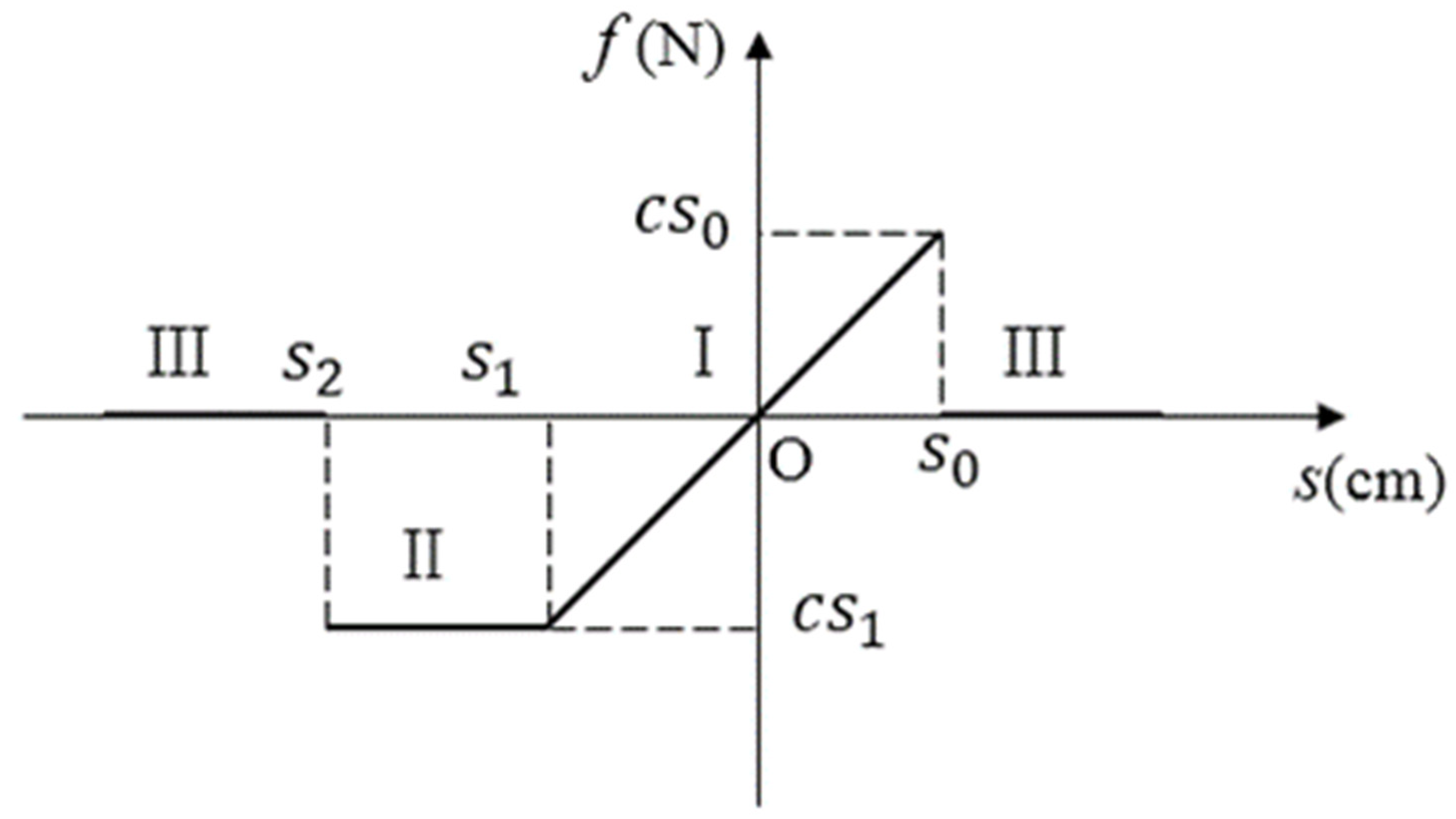 Applsci 12 03486 g008