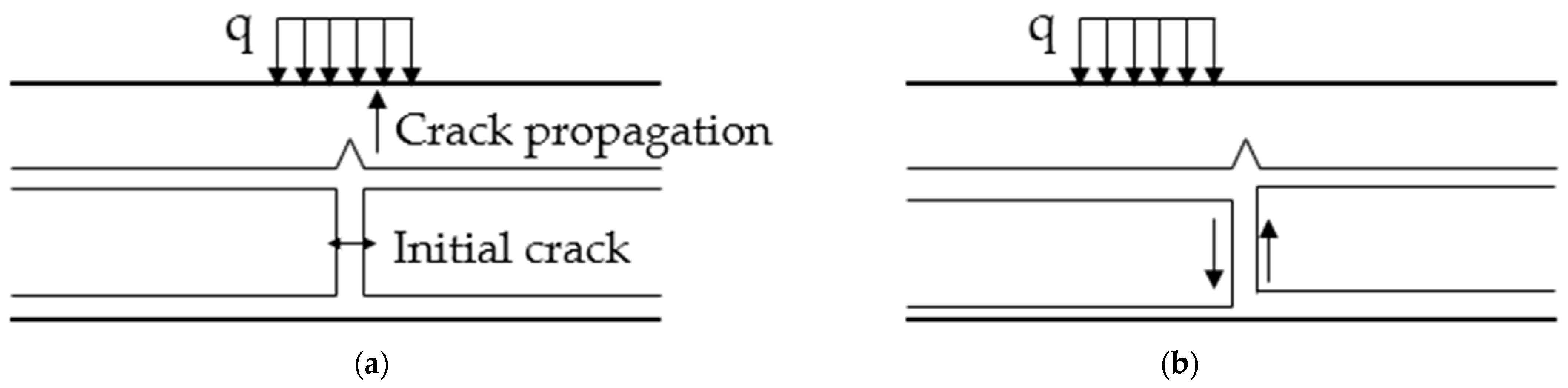 Applsci 12 03486 g010