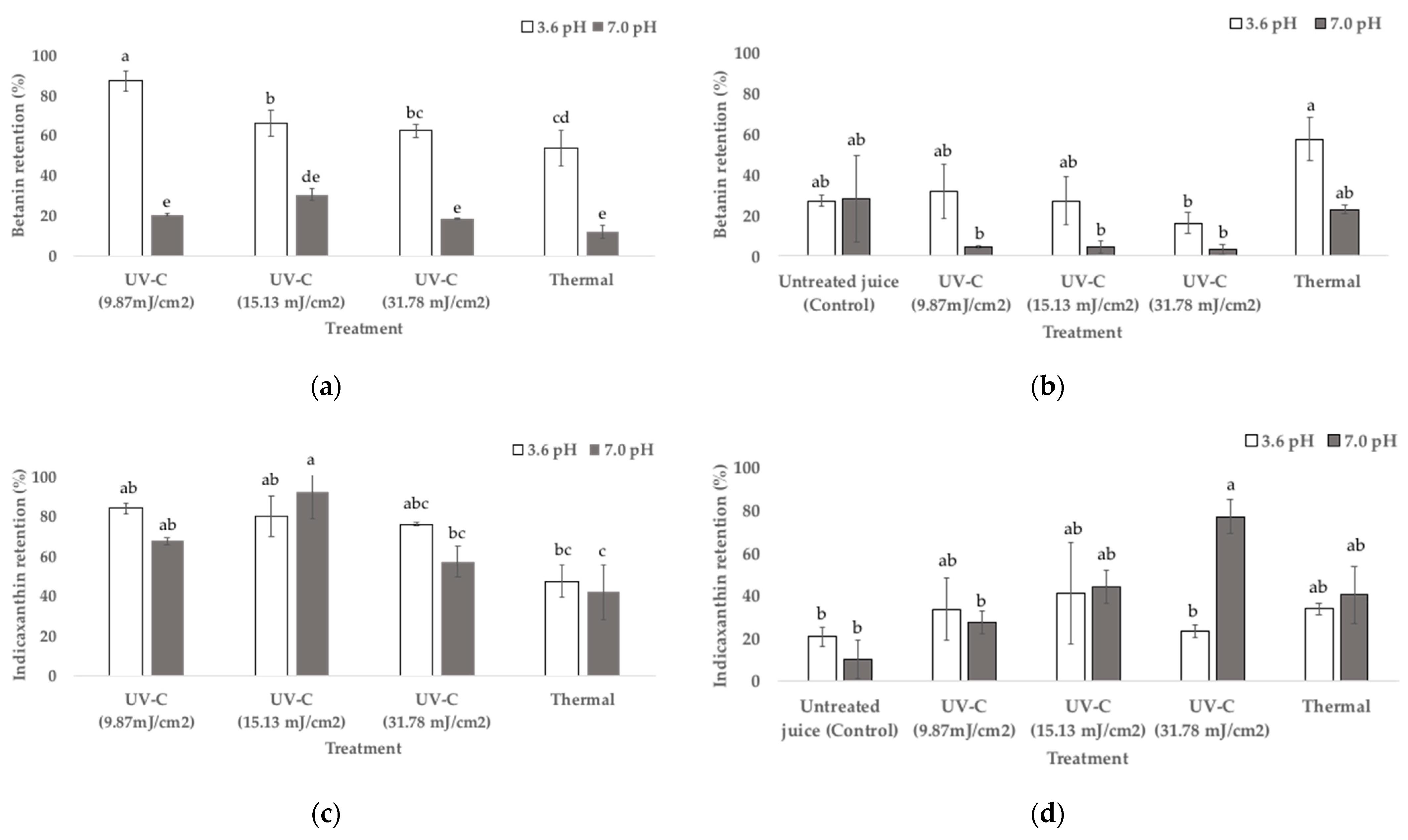 Applsci 12 03488 g005