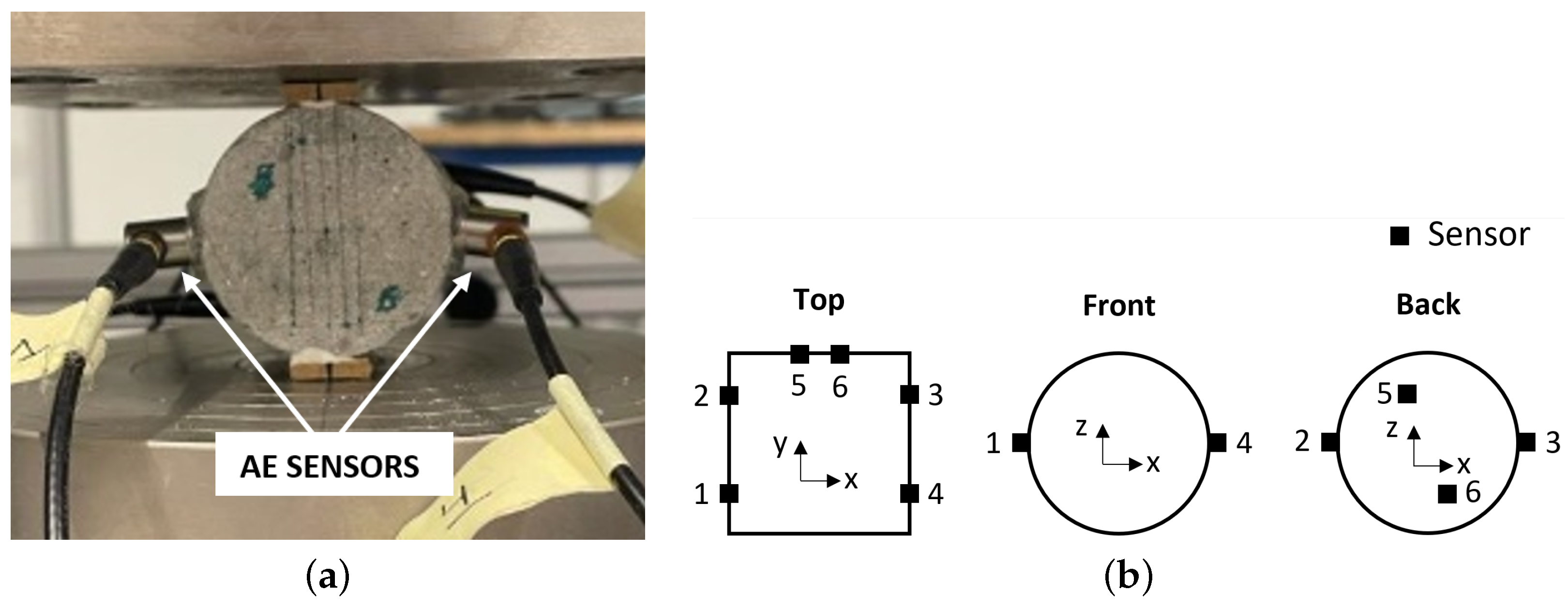 Applsci 12 03489 g002