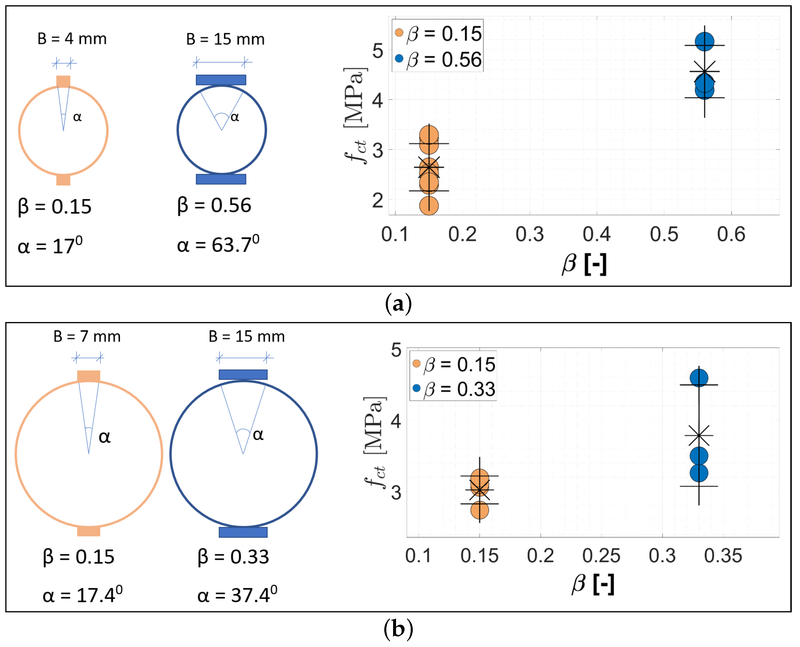 Applsci 12 03489 g003
