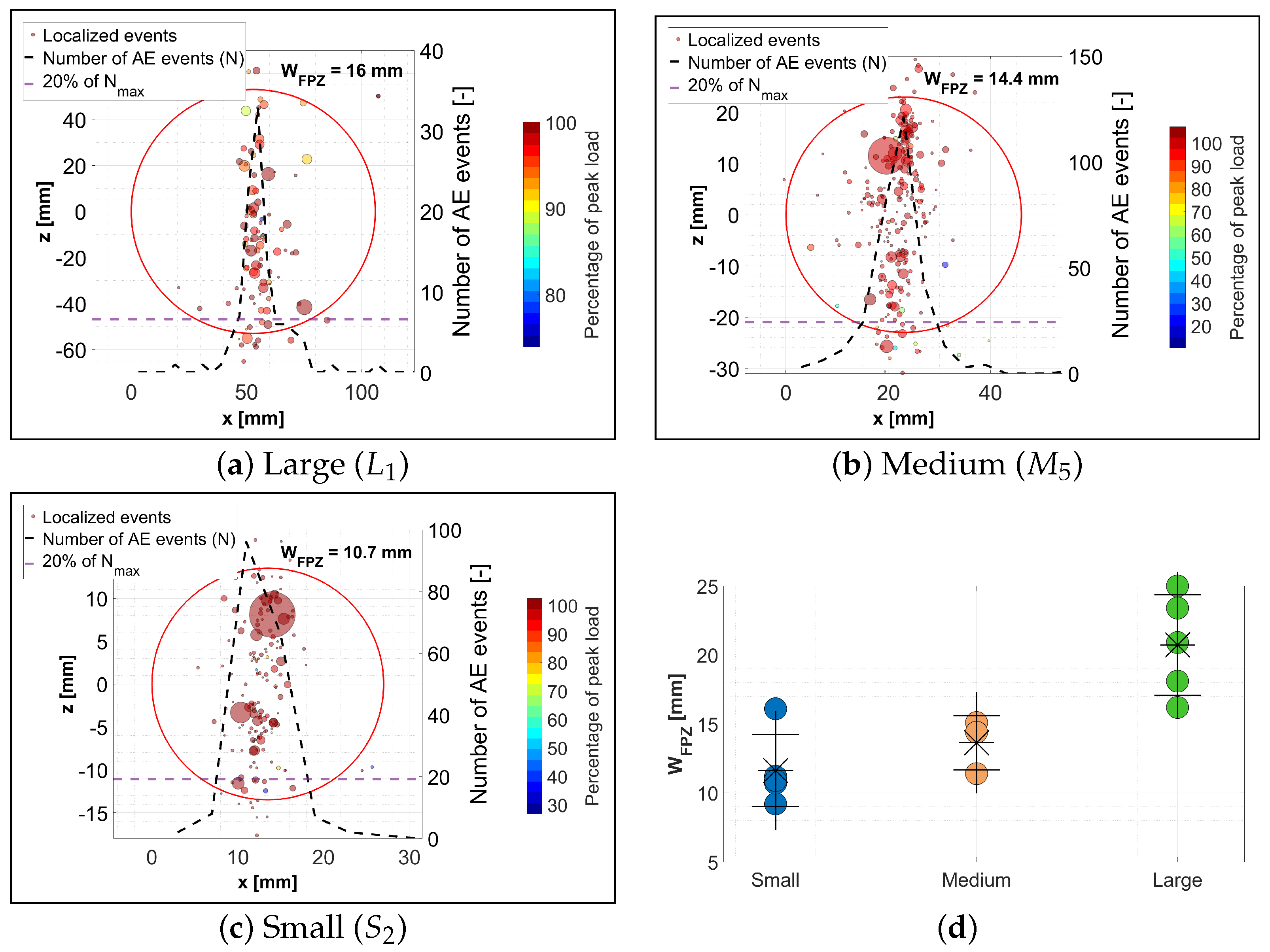 Applsci 12 03489 g010