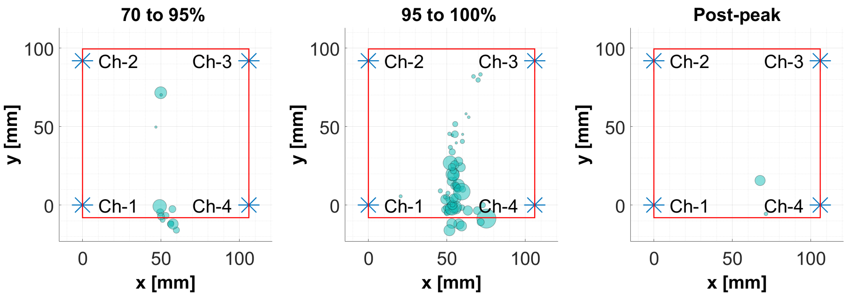 Applsci 12 03489 g011