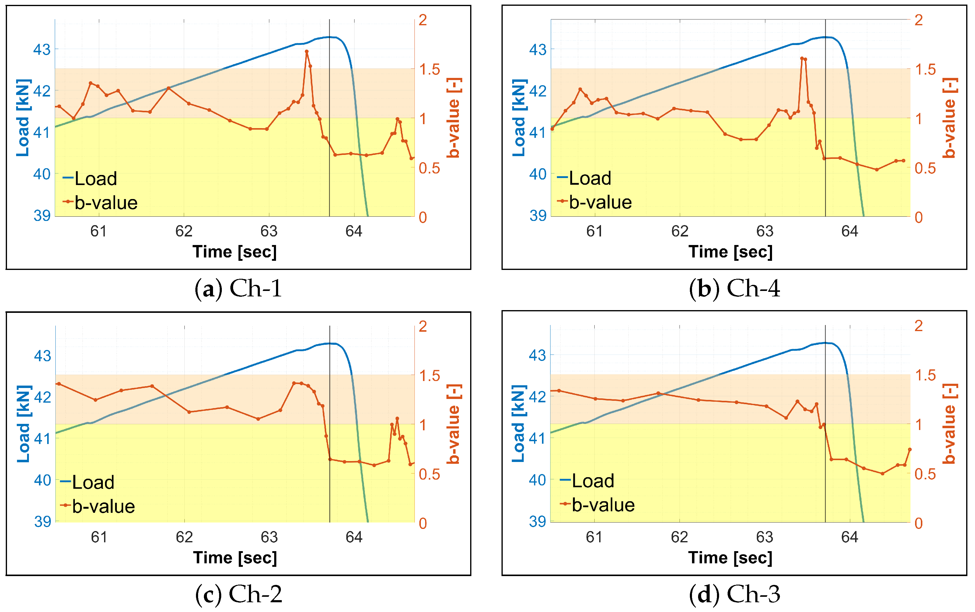 Applsci 12 03489 g012