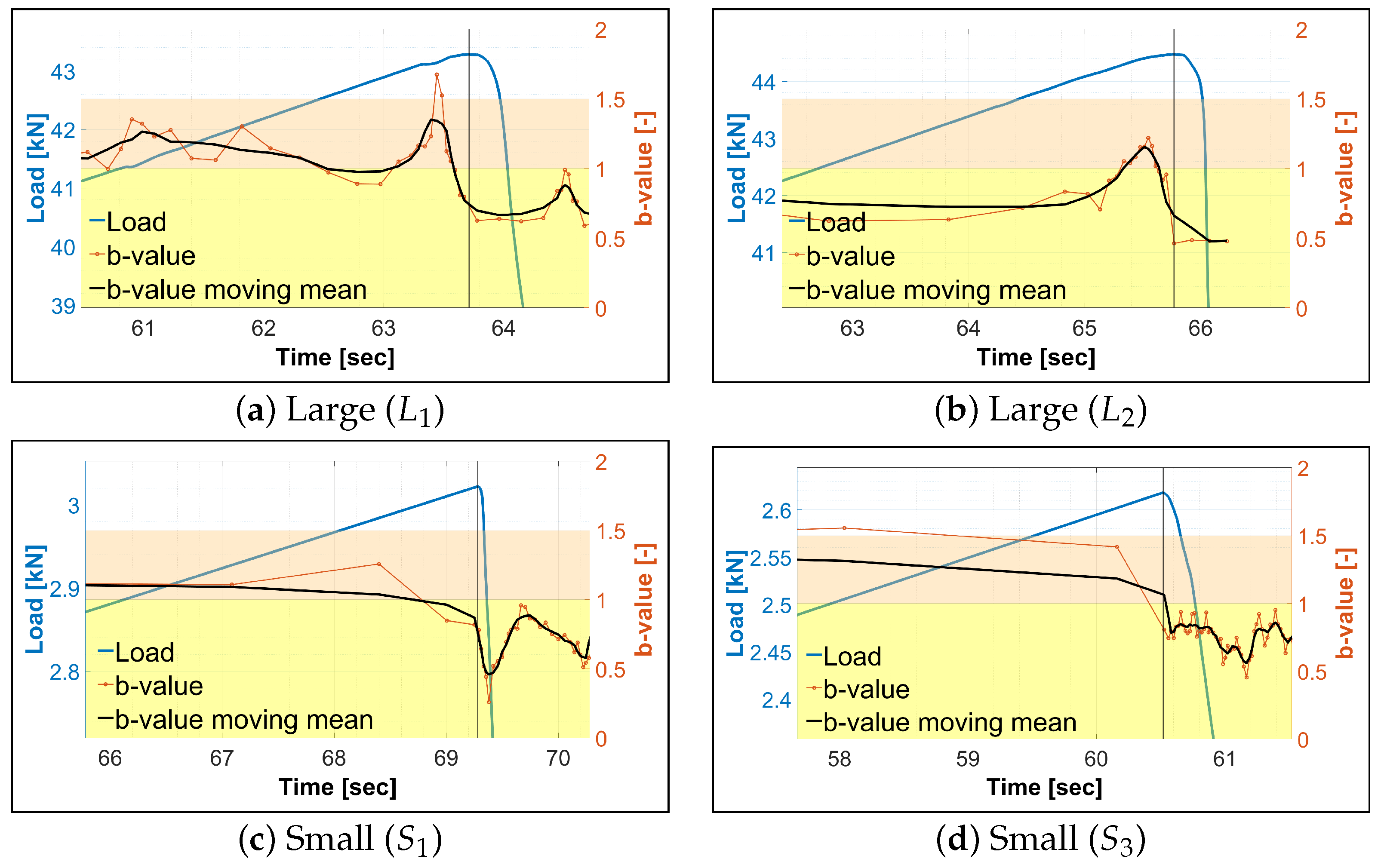 Applsci 12 03489 g014